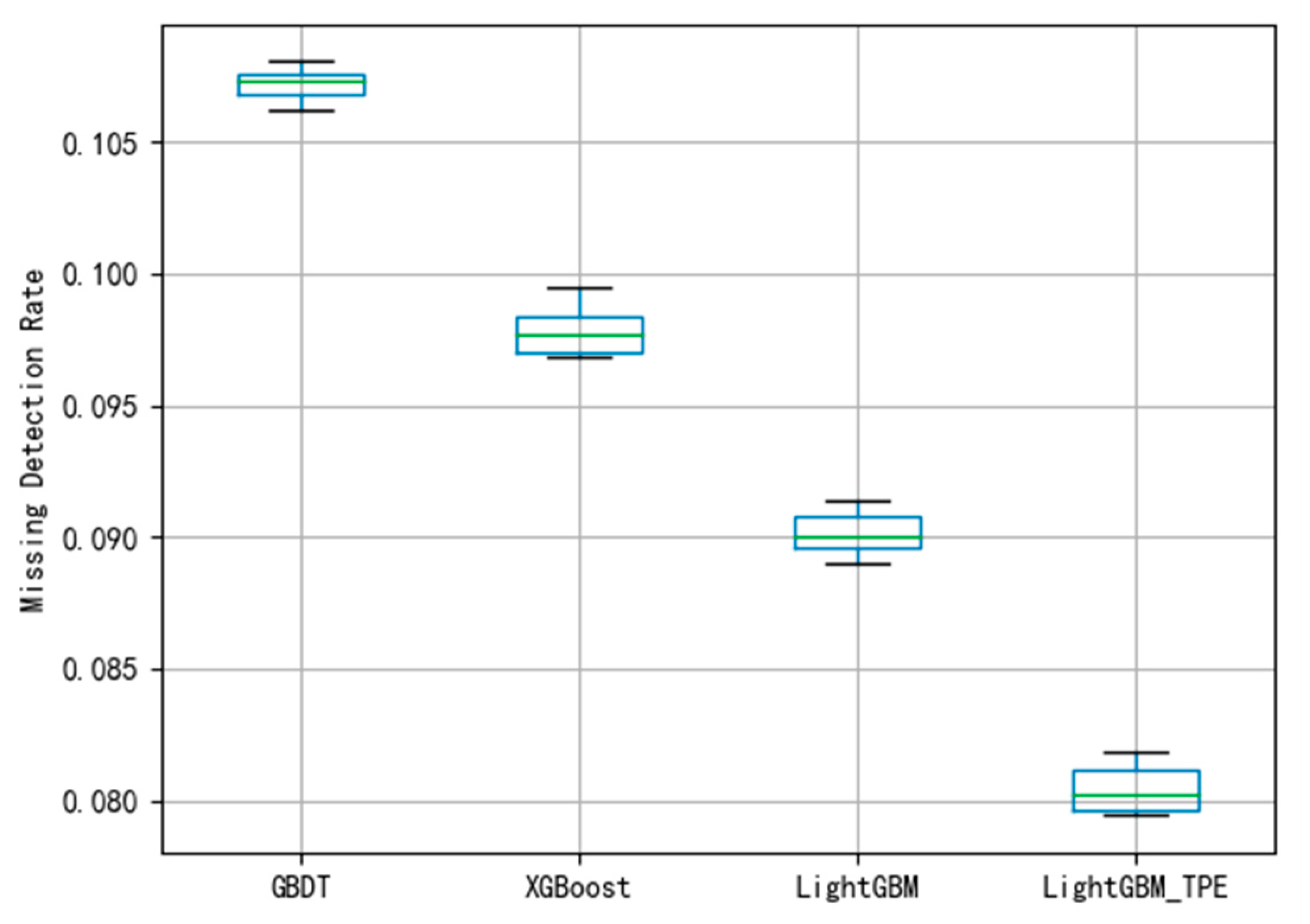 Energies 13 00807 g007 Energies 13 00807 g007