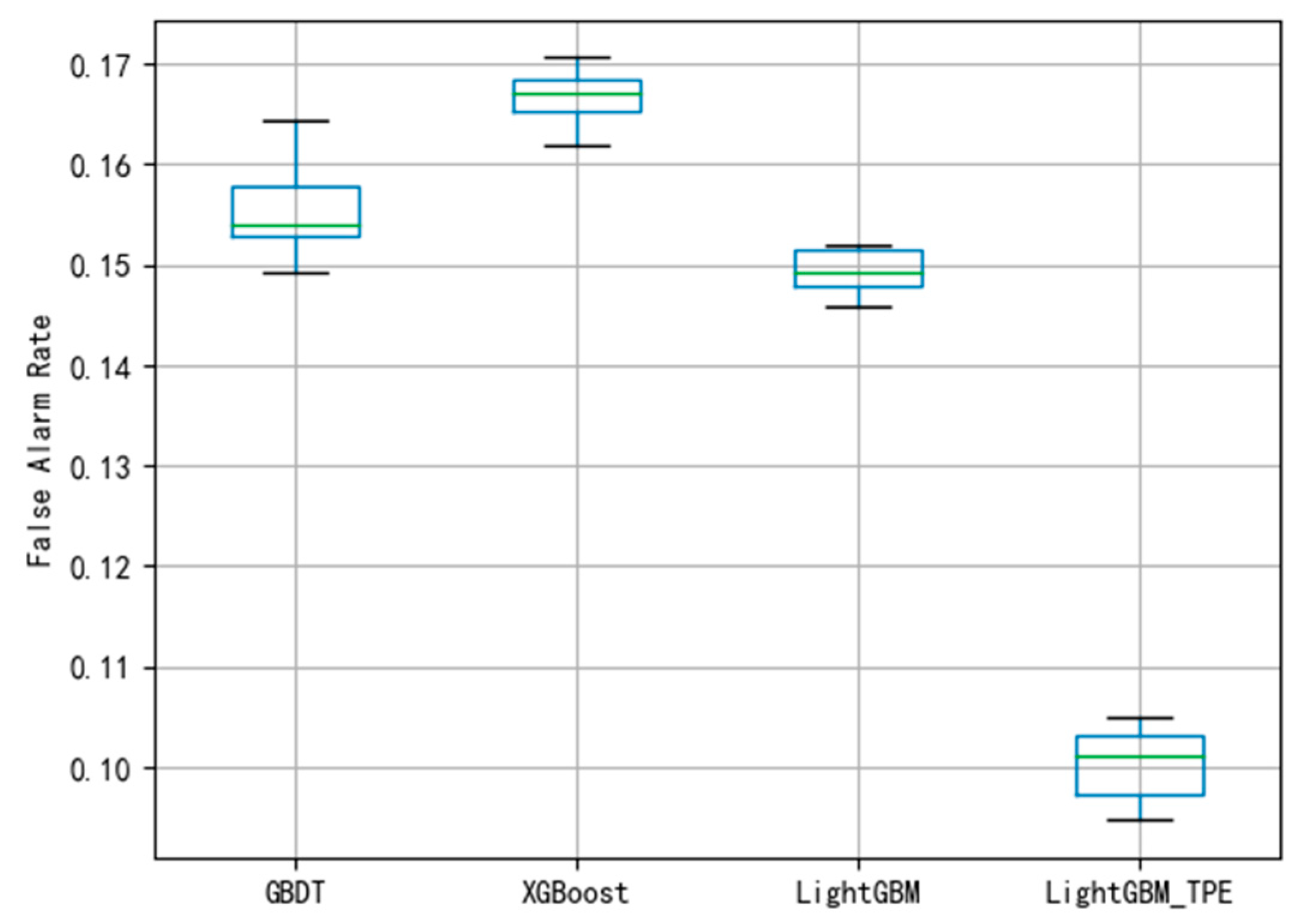 Energies 13 00807 g008 Energies 13 00807 g008