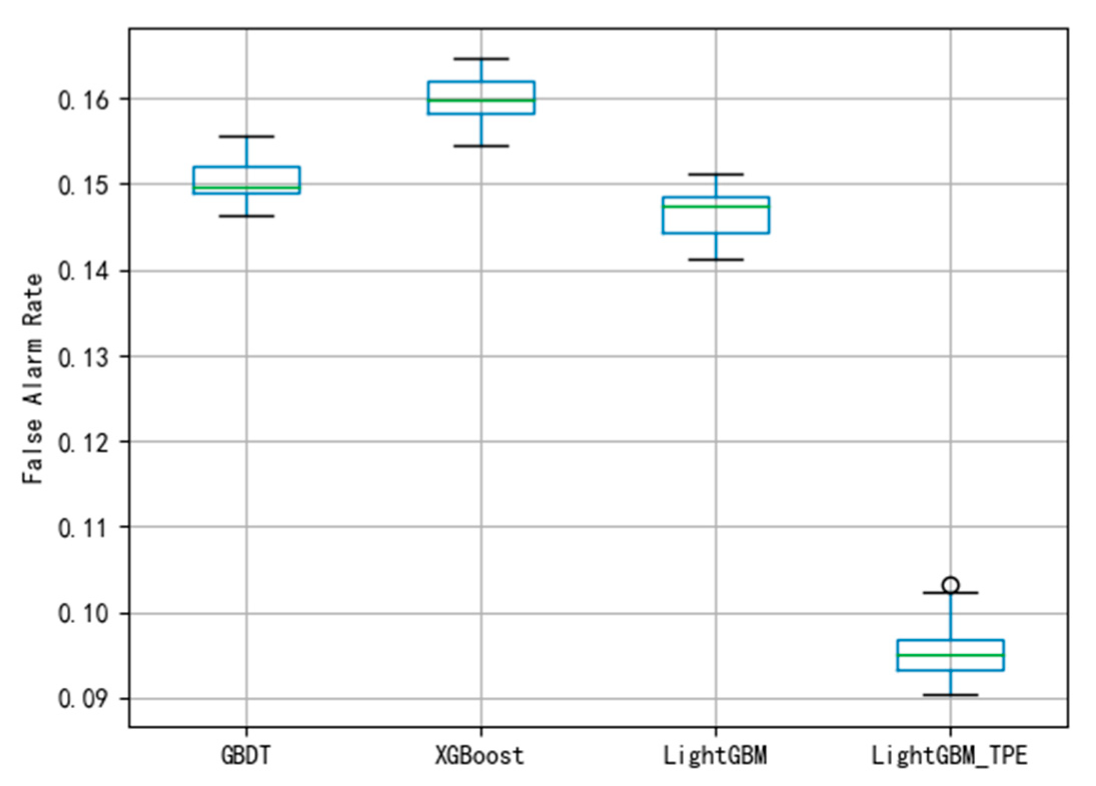 Energies 13 00807 g010 Energies 13 00807 g010
