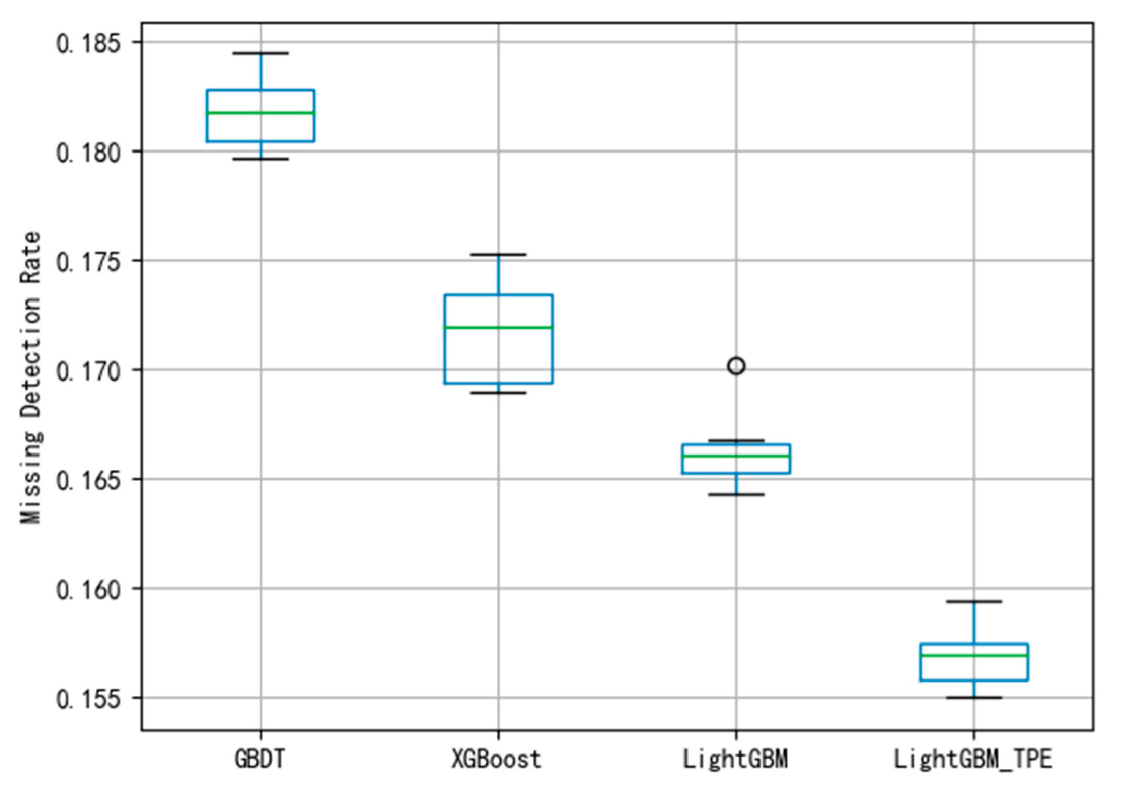 Energies 13 00807 g011 Energies 13 00807 g011