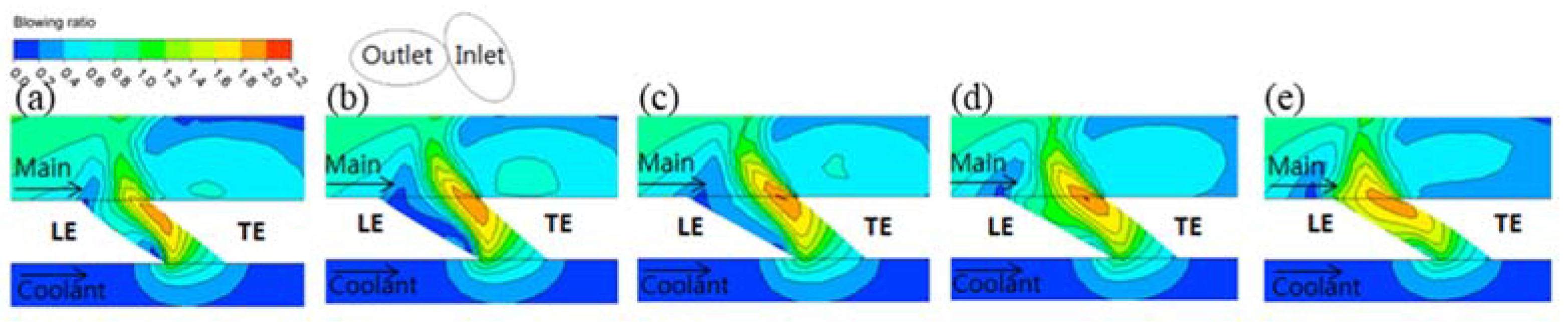 Energies 13 00808 g007