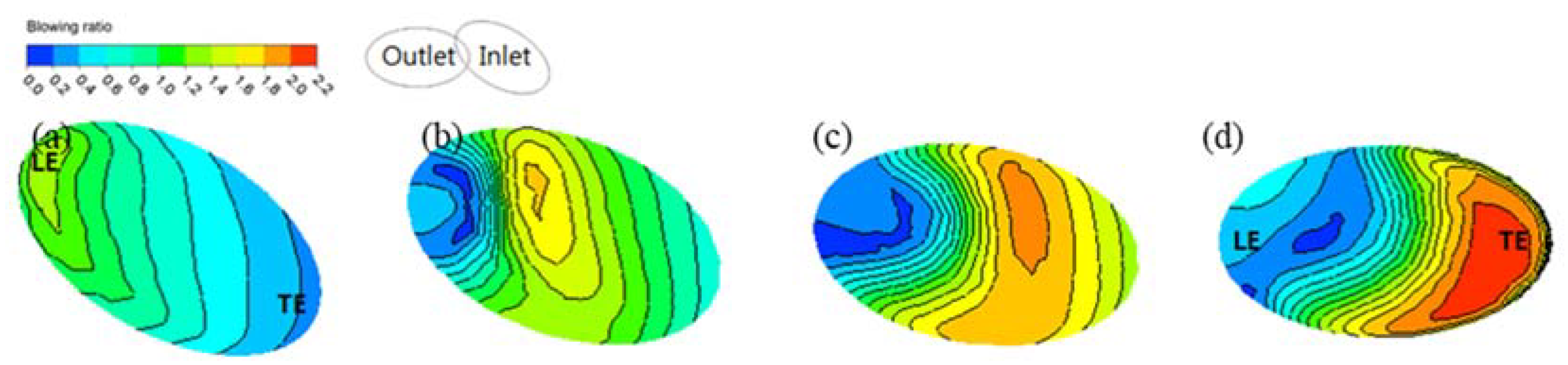 Energies 13 00808 g010