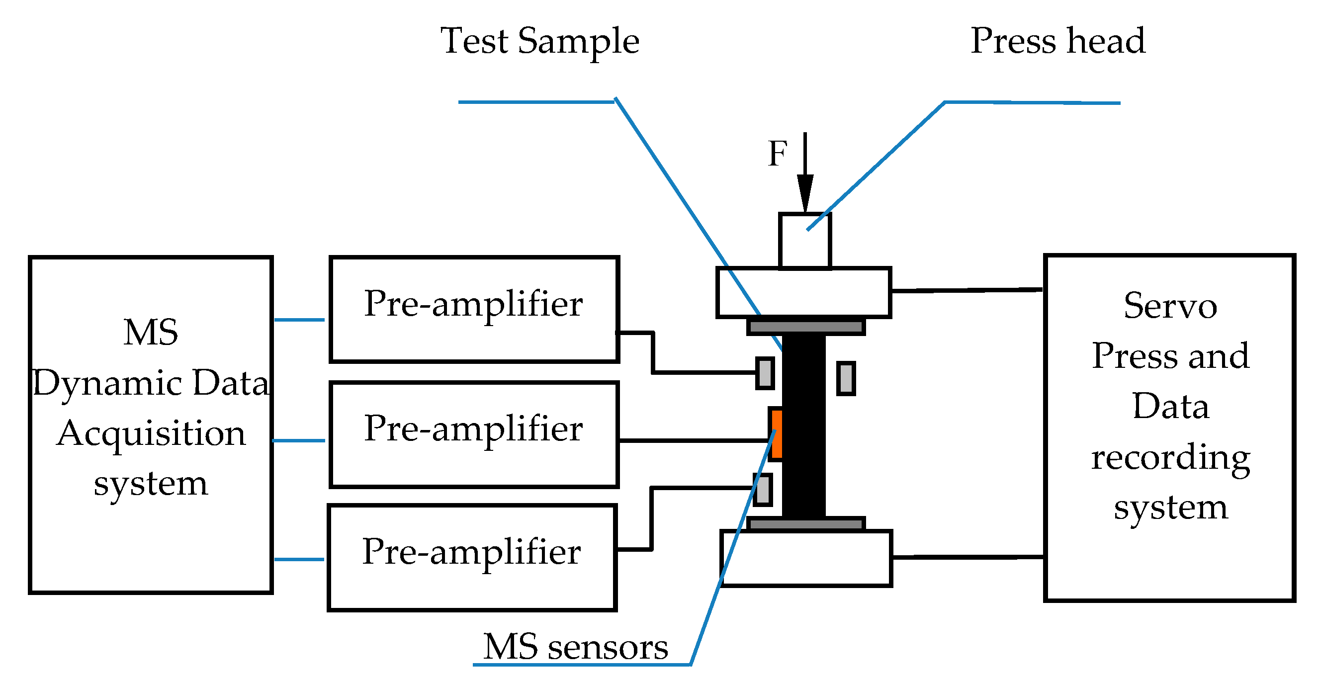 Energies 13 00809 g002 Energies 13 00809 g002