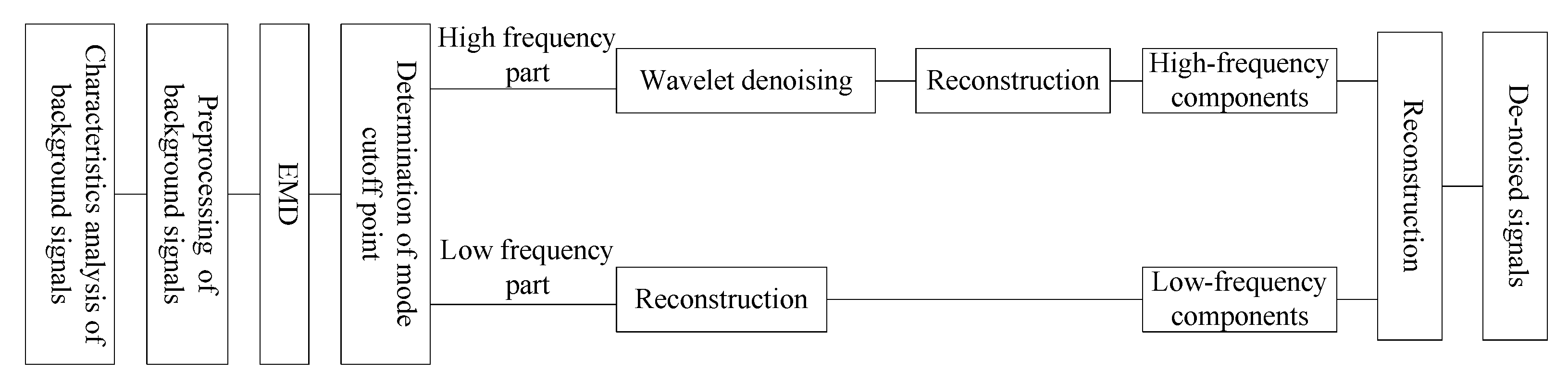 Energies 13 00809 g004 Energies 13 00809 g004