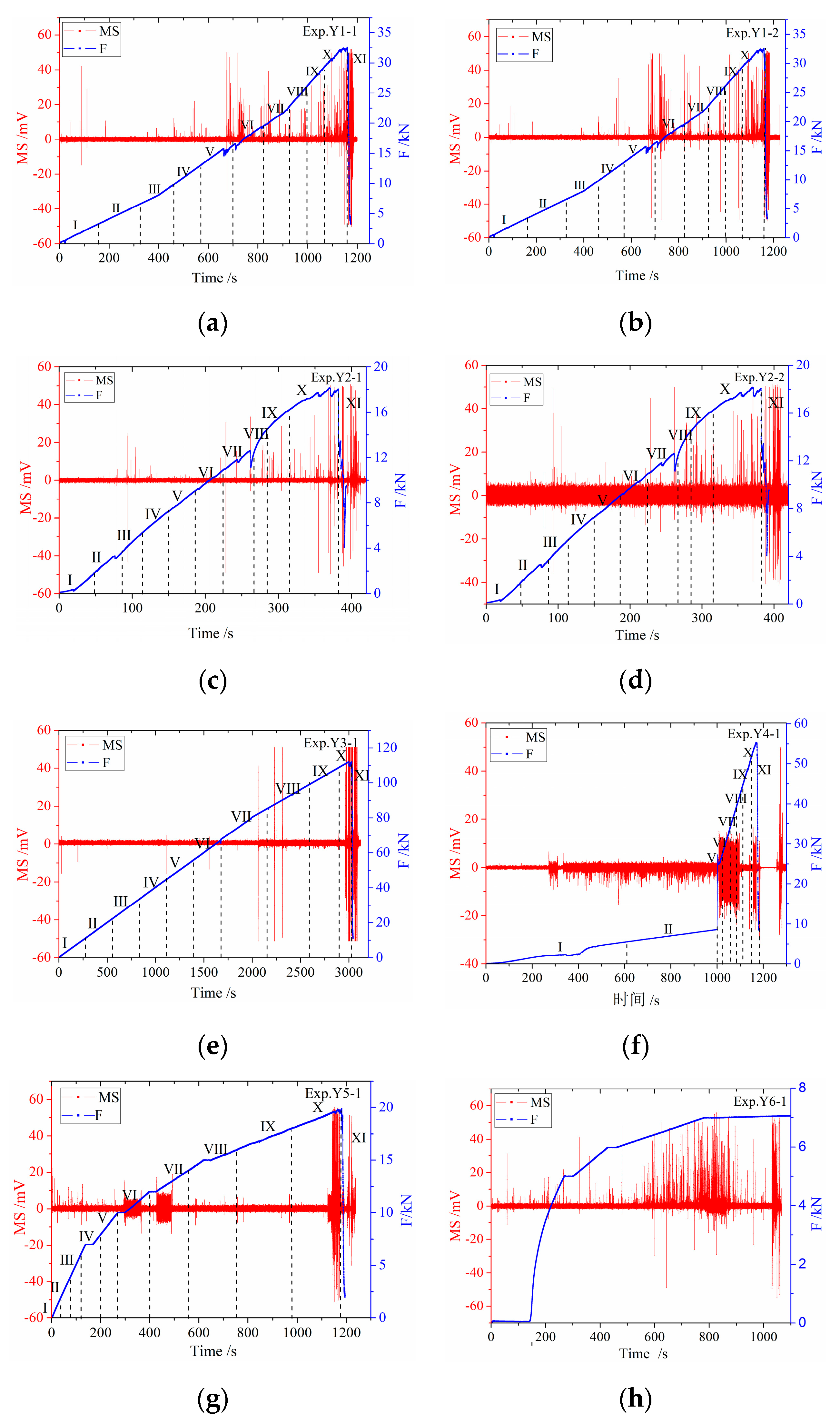 Energies 13 00809 g005 Energies 13 00809 g005