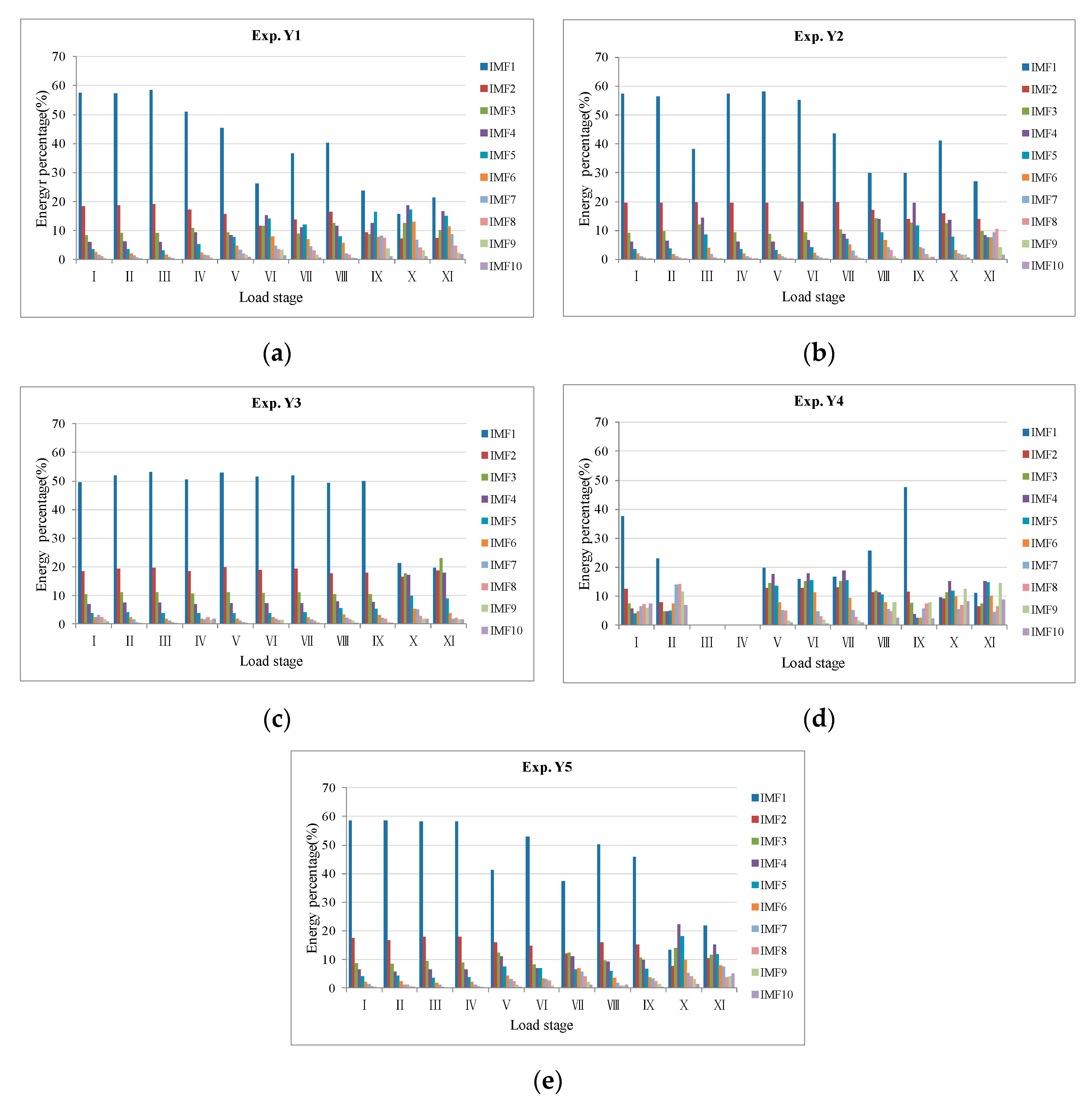 Energies 13 00809 g008 Energies 13 00809 g008
