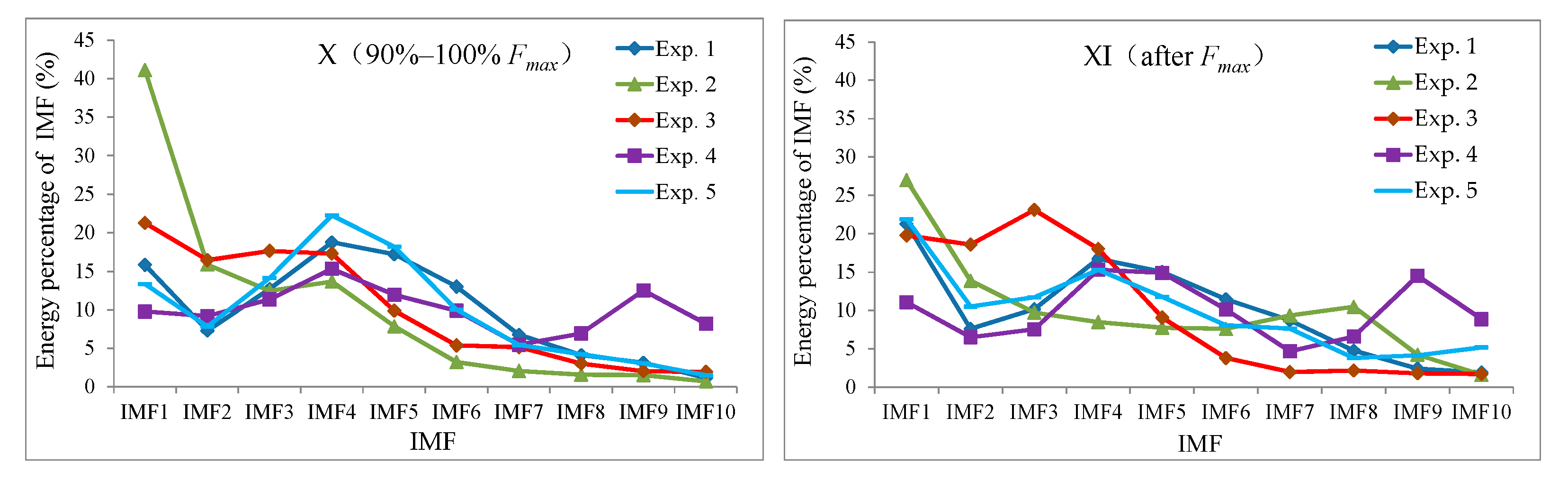 Energies 13 00809 g009 Energies 13 00809 g009