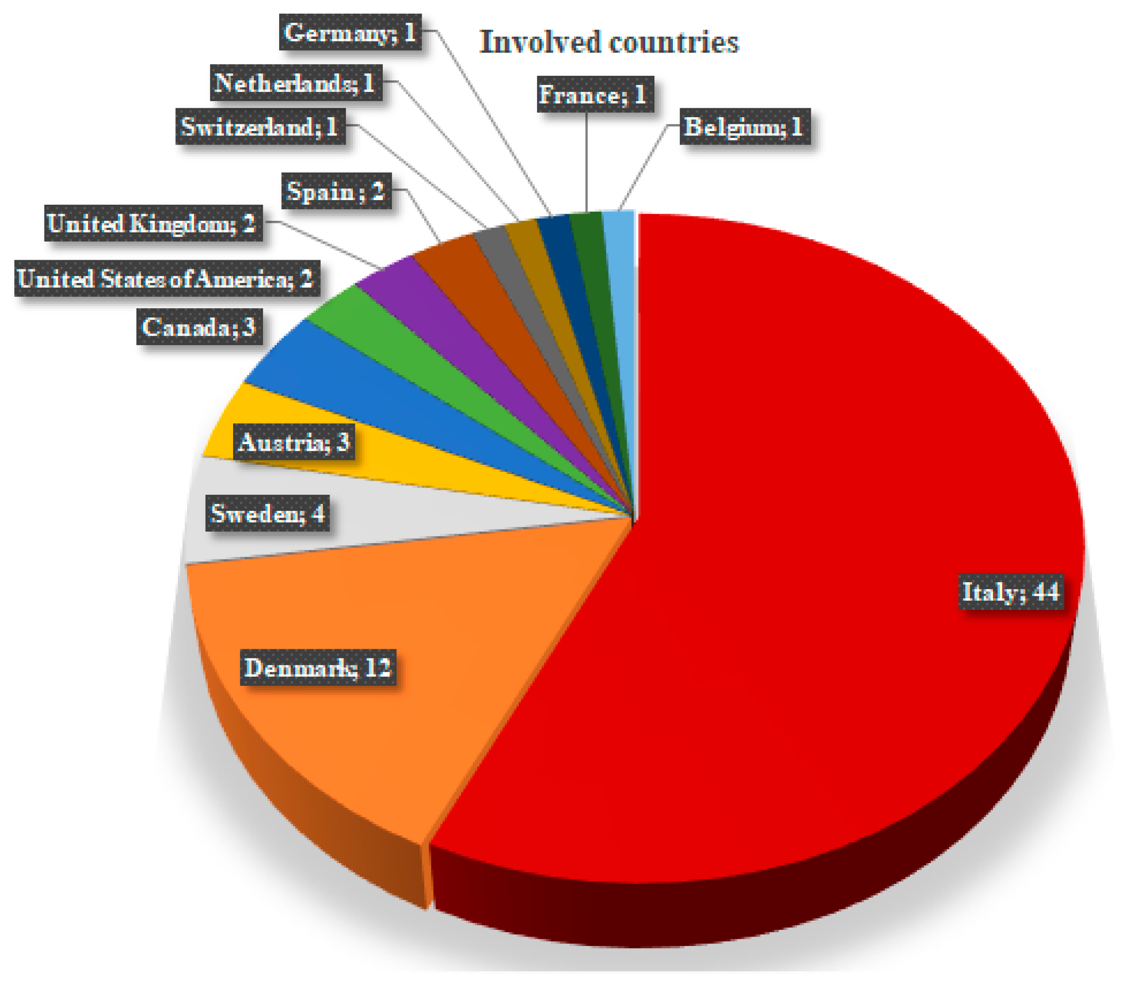 Energies 13 00810 g002 Energies 13 00810 g002