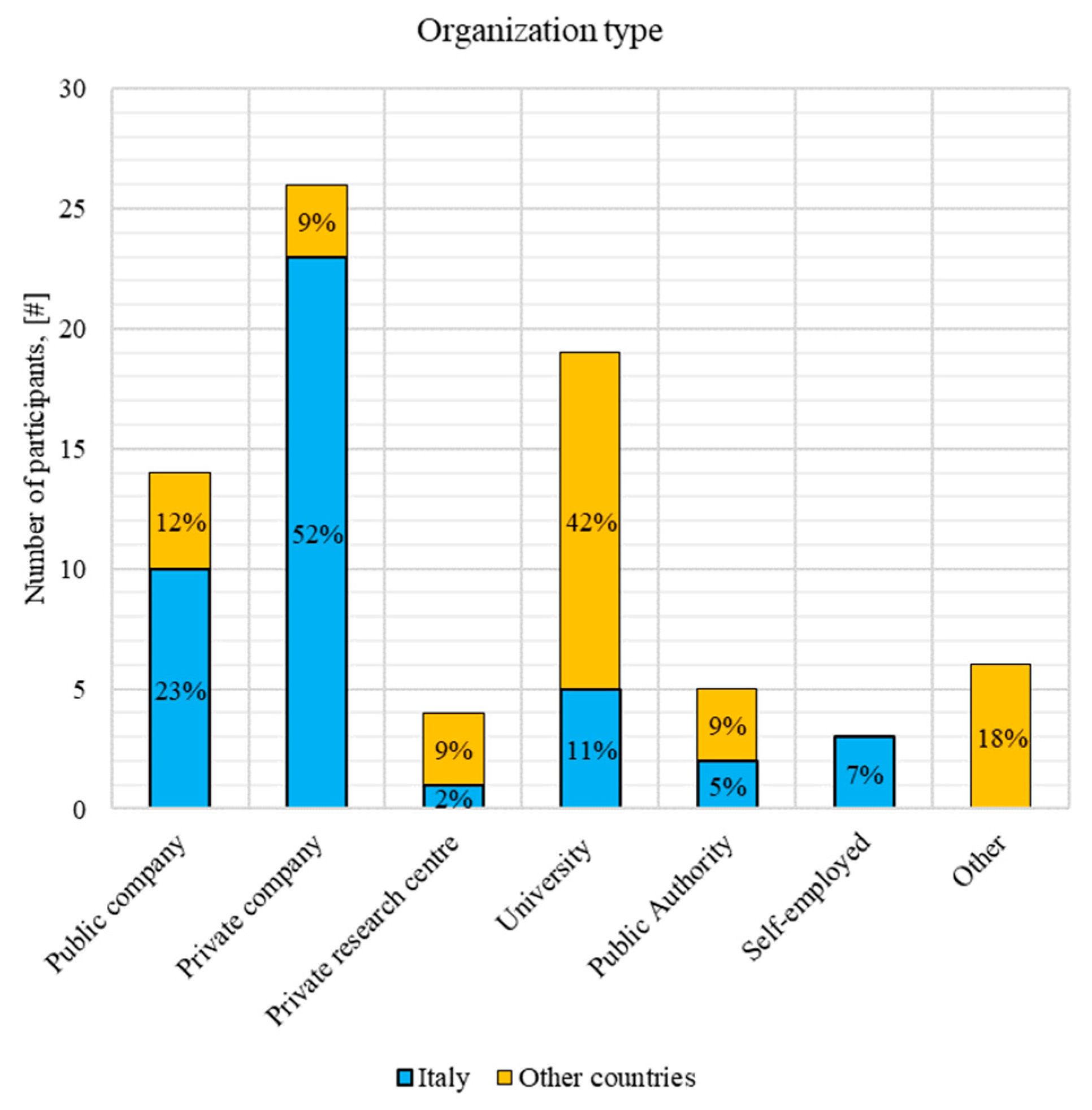 Energies 13 00810 g003 Energies 13 00810 g003