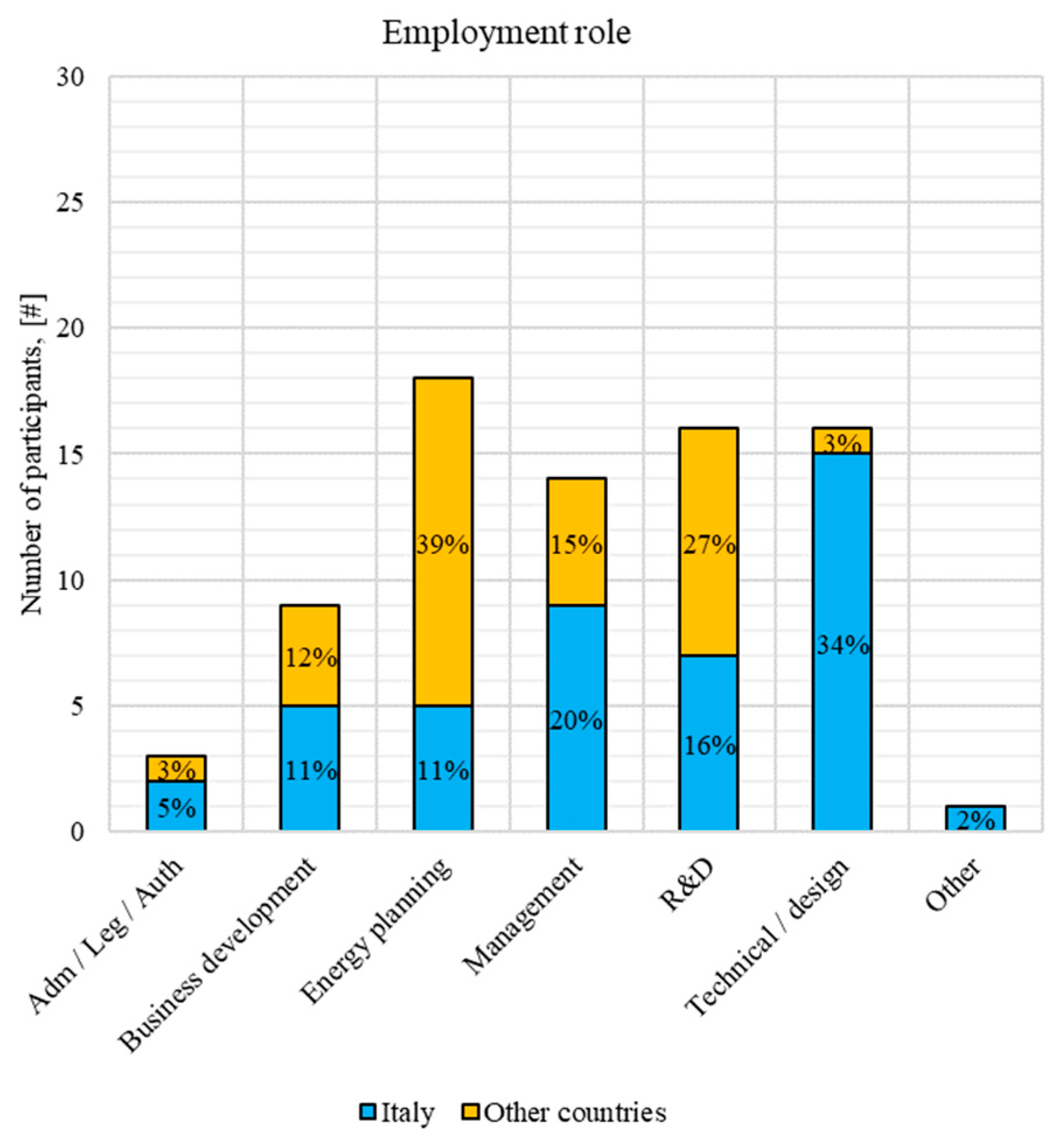 Energies 13 00810 g004 Energies 13 00810 g004