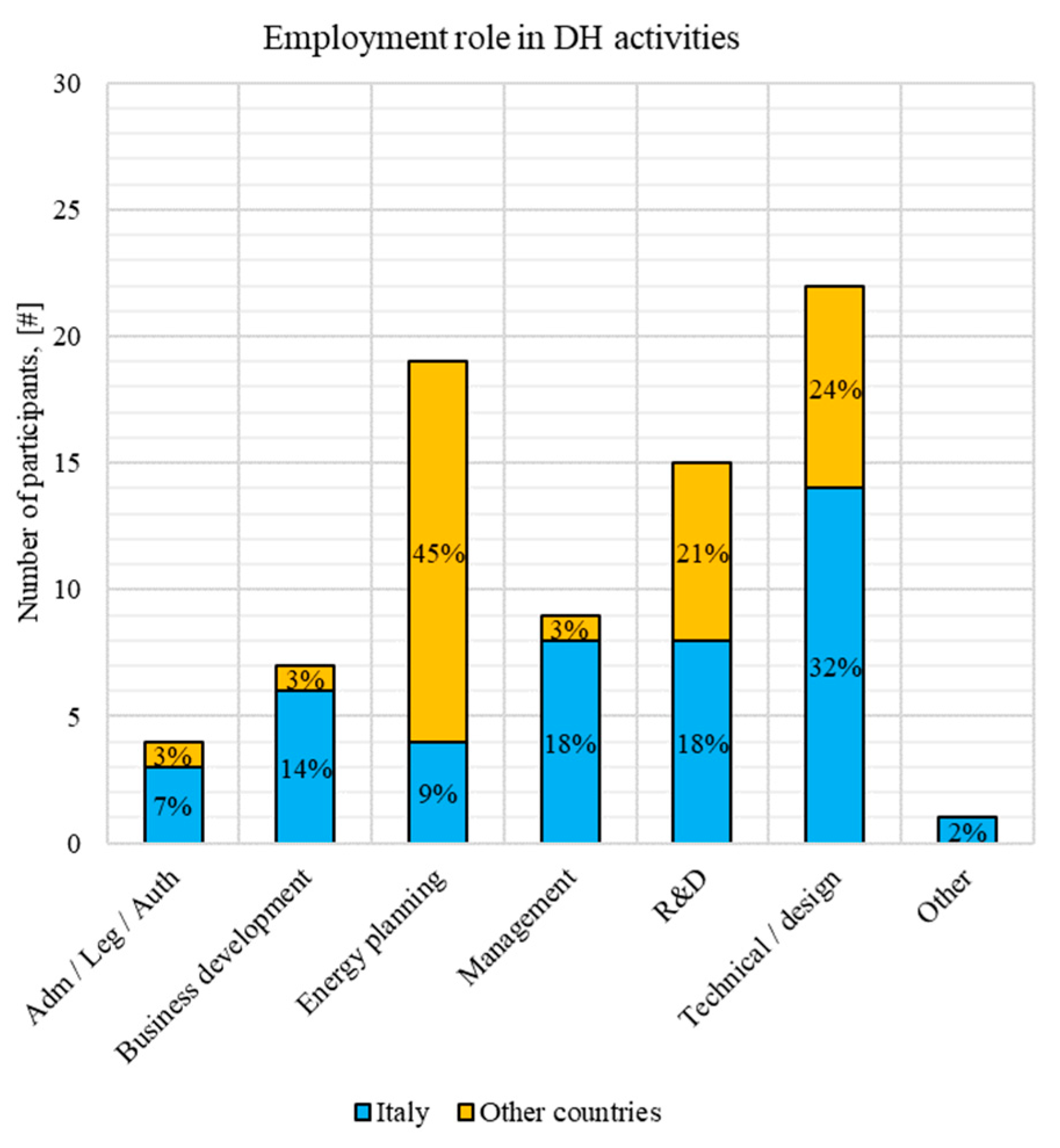 Energies 13 00810 g005 Energies 13 00810 g005