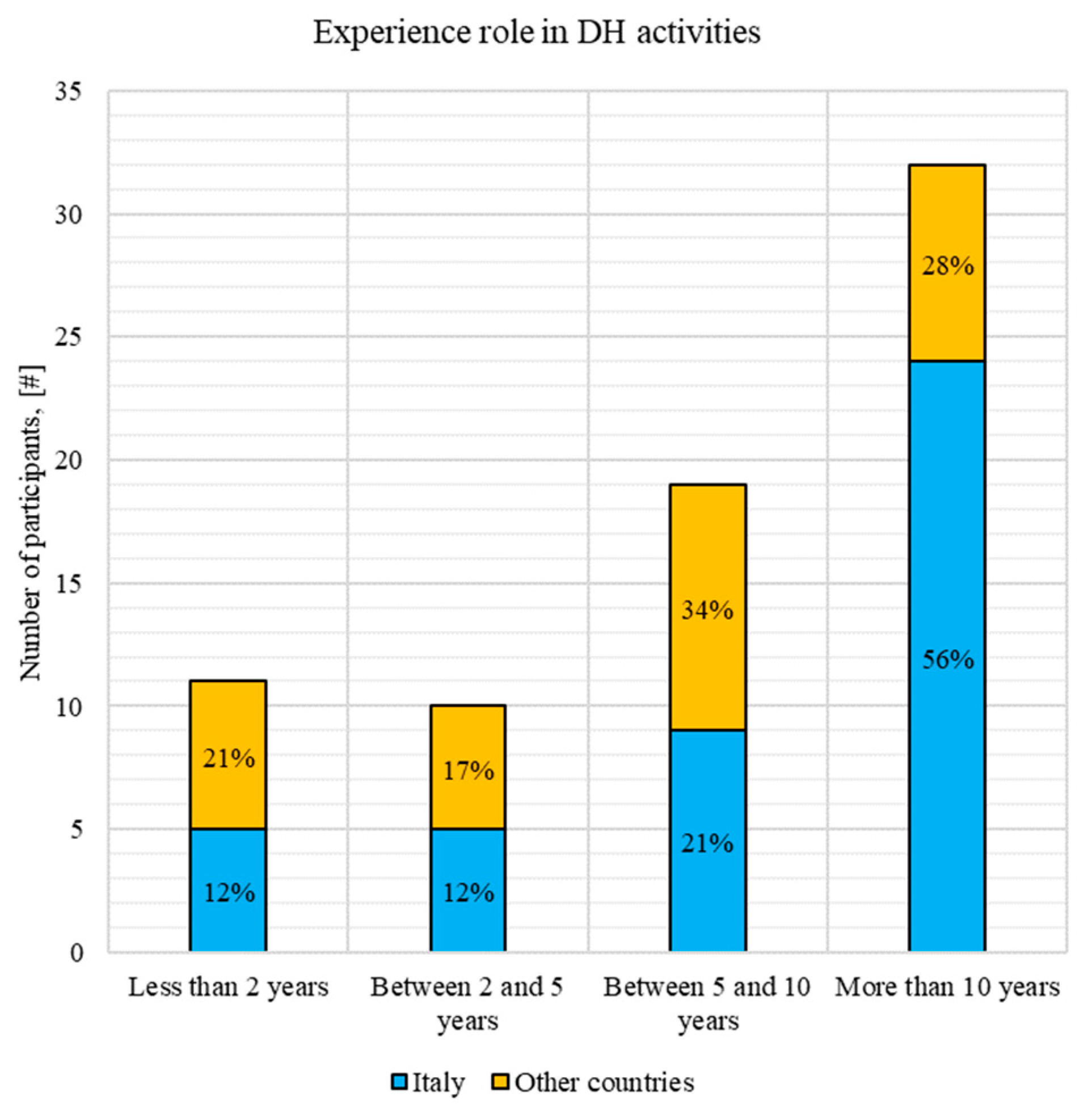 Energies 13 00810 g006 Energies 13 00810 g006