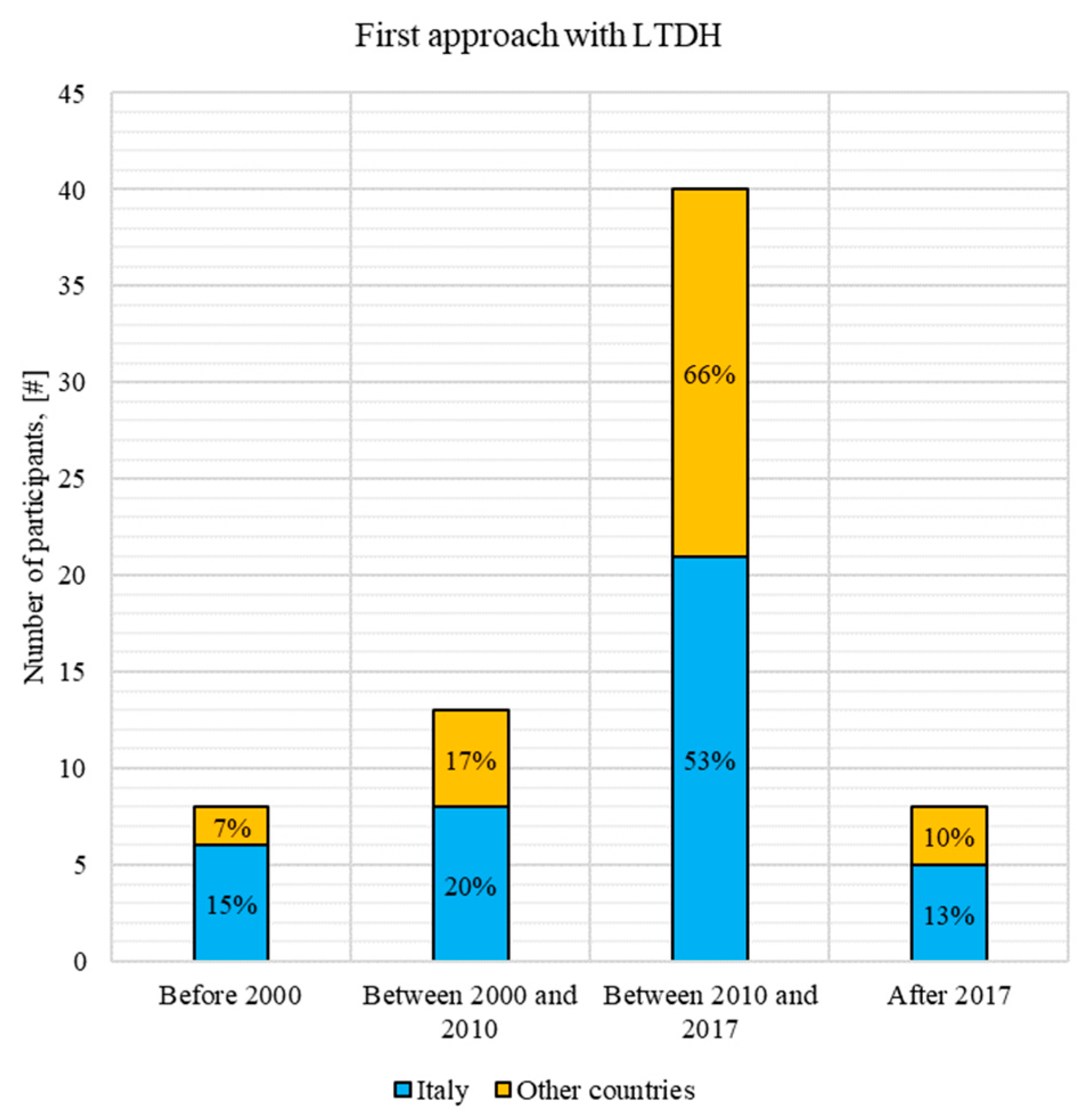 Energies 13 00810 g007 Energies 13 00810 g007