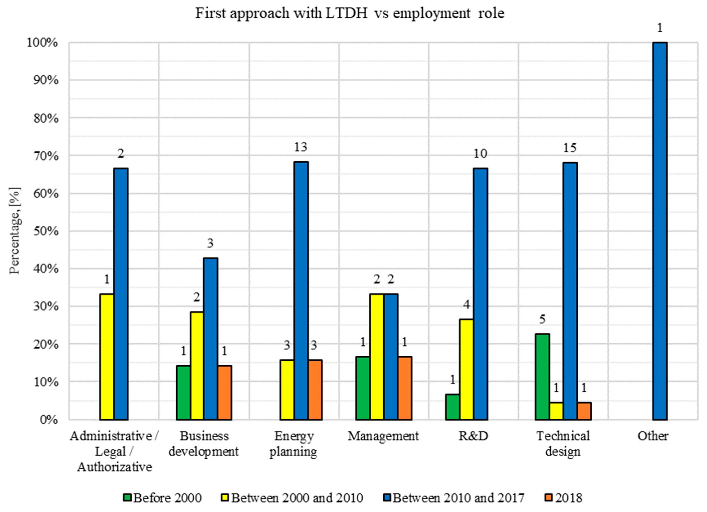 Energies 13 00810 g009 Energies 13 00810 g009