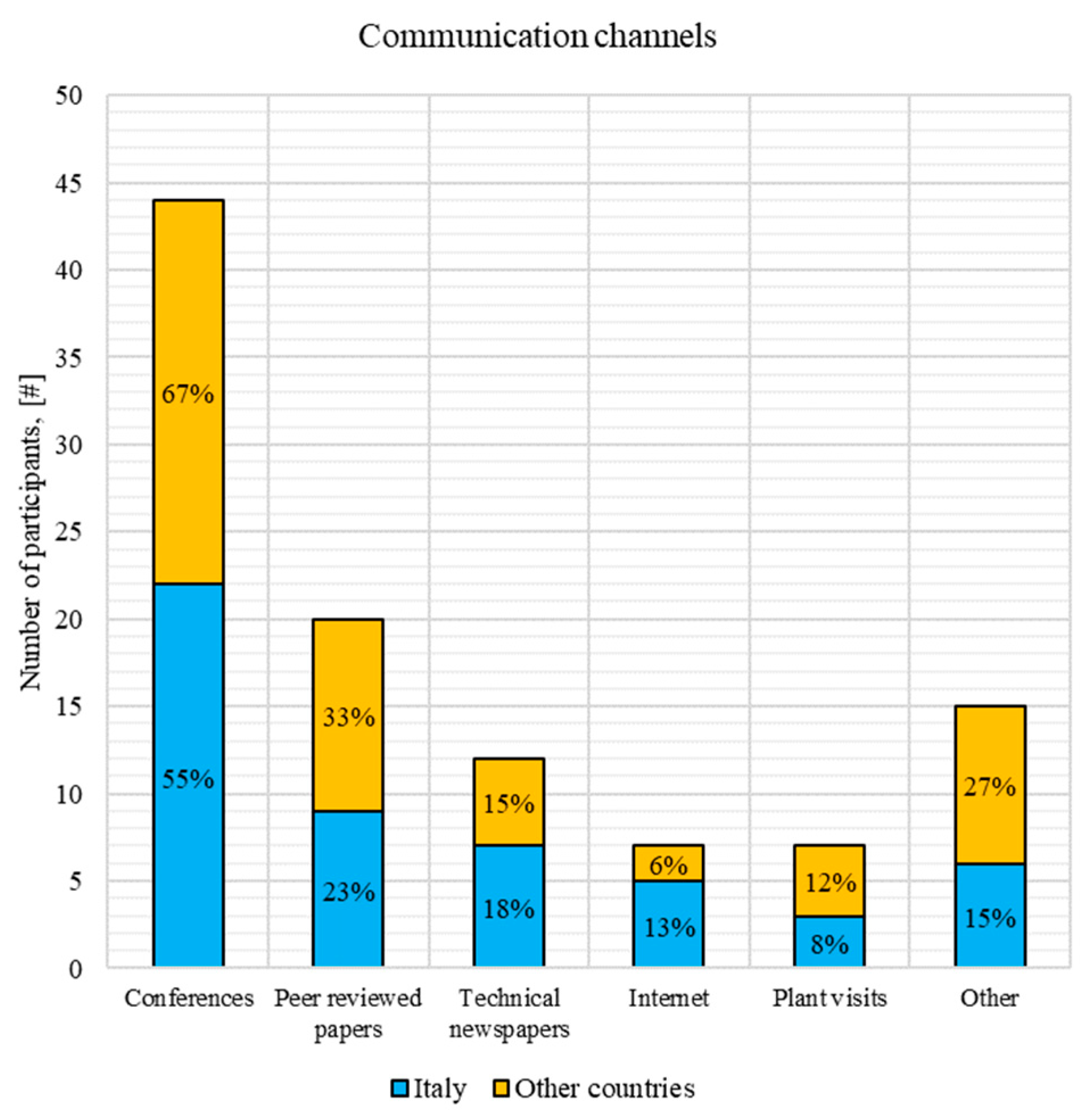 Energies 13 00810 g010 Energies 13 00810 g010