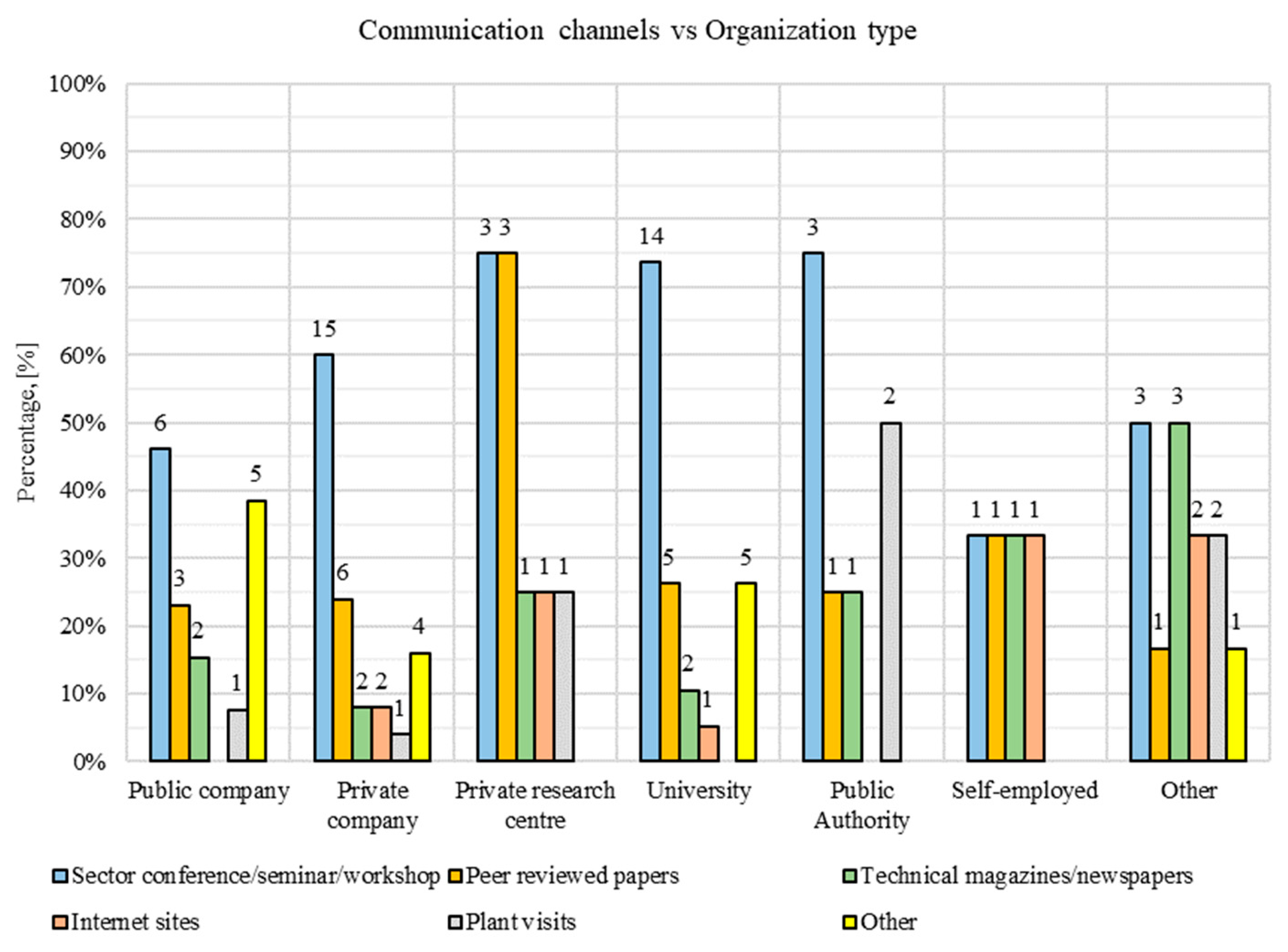 Energies 13 00810 g011 Energies 13 00810 g011