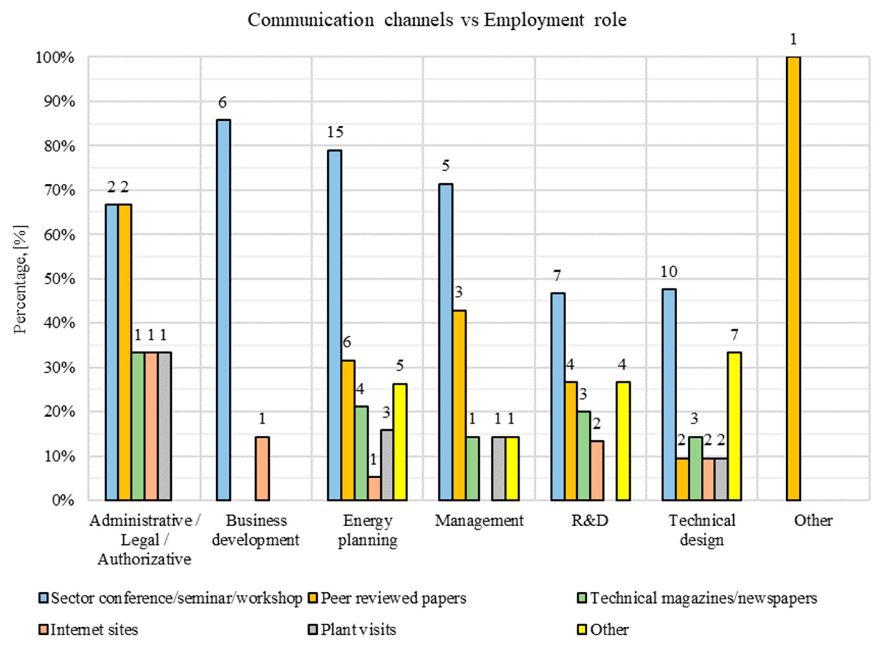 Energies 13 00810 g012 Energies 13 00810 g012