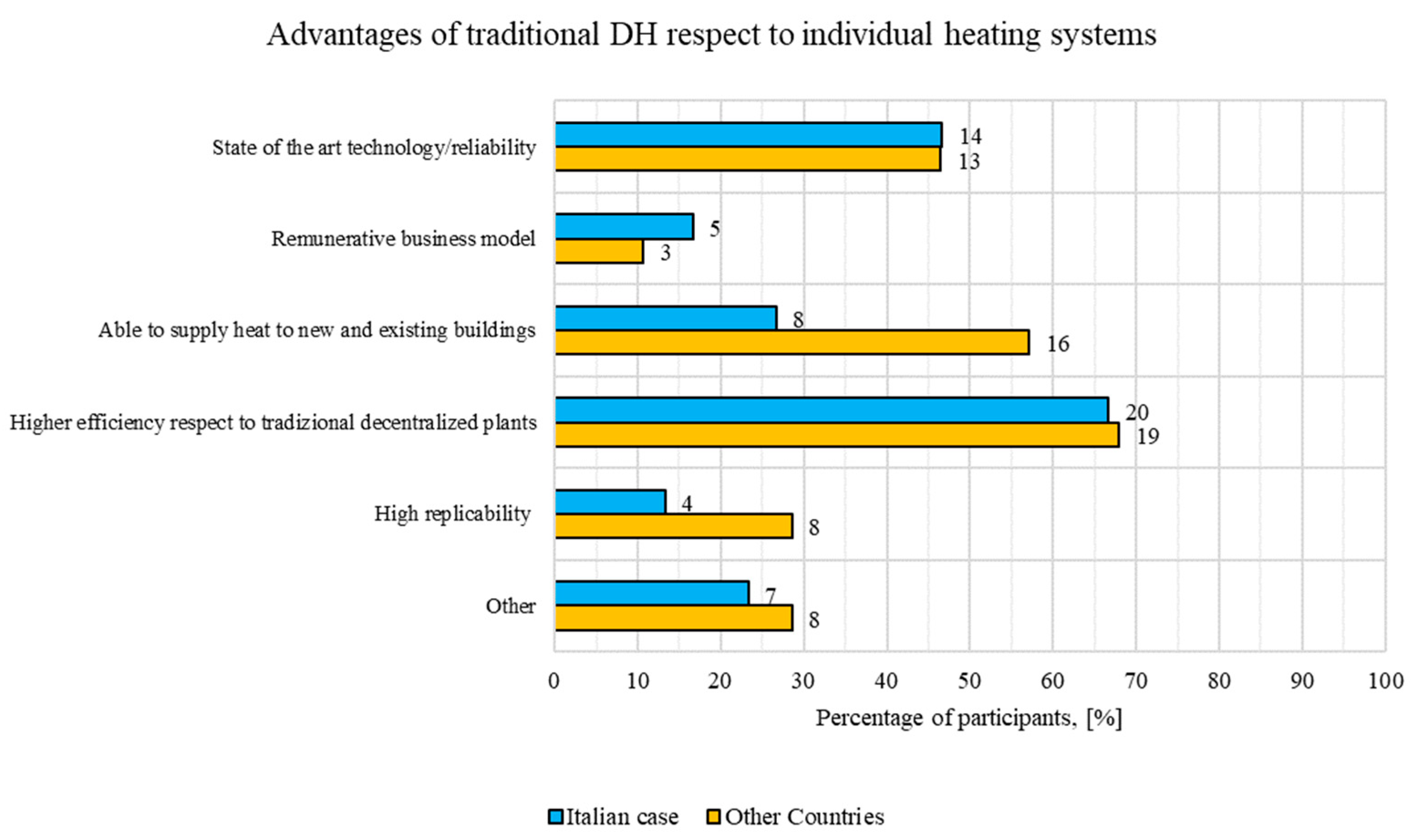 Energies 13 00810 g013 Energies 13 00810 g013