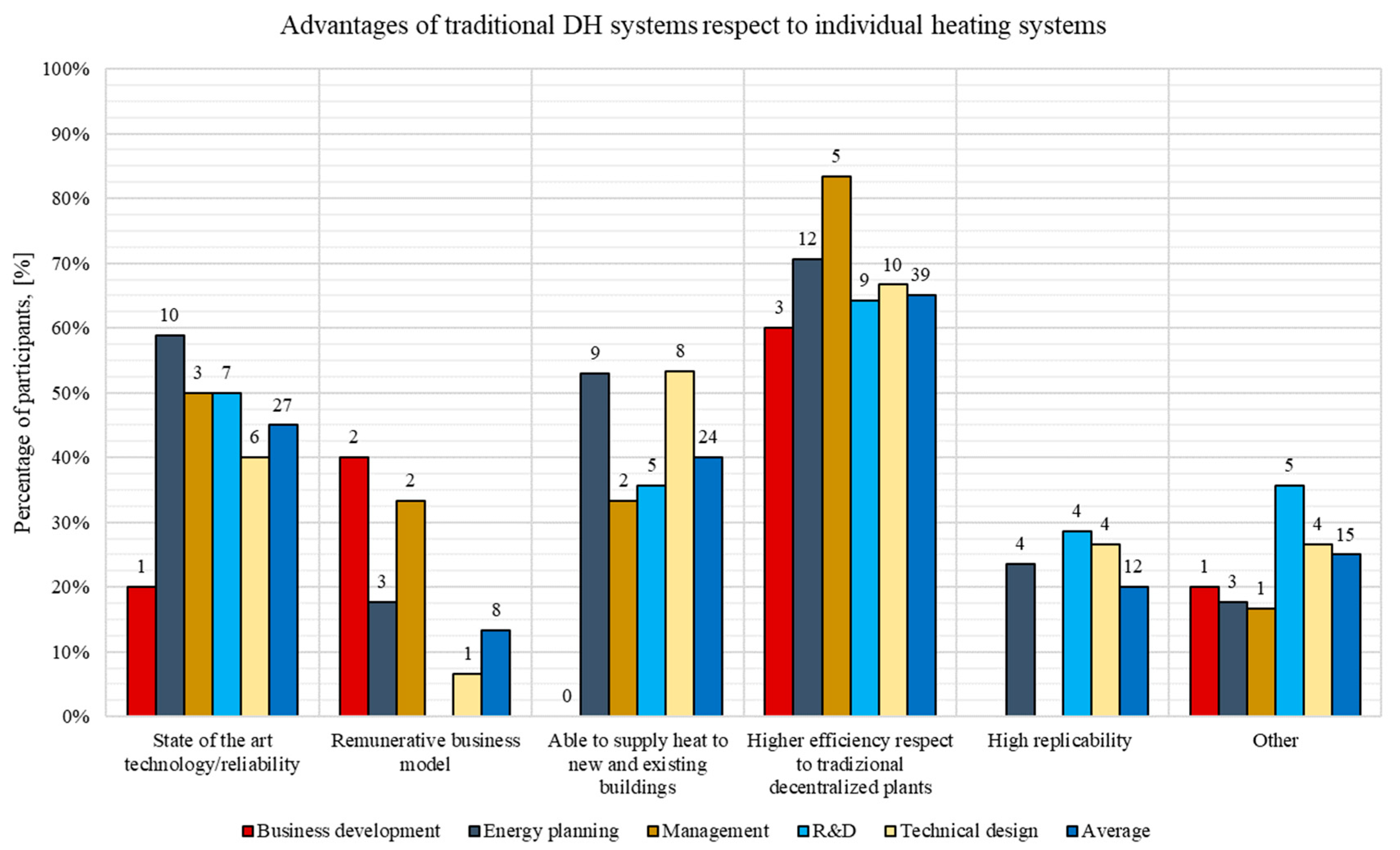 Energies 13 00810 g015 Energies 13 00810 g015