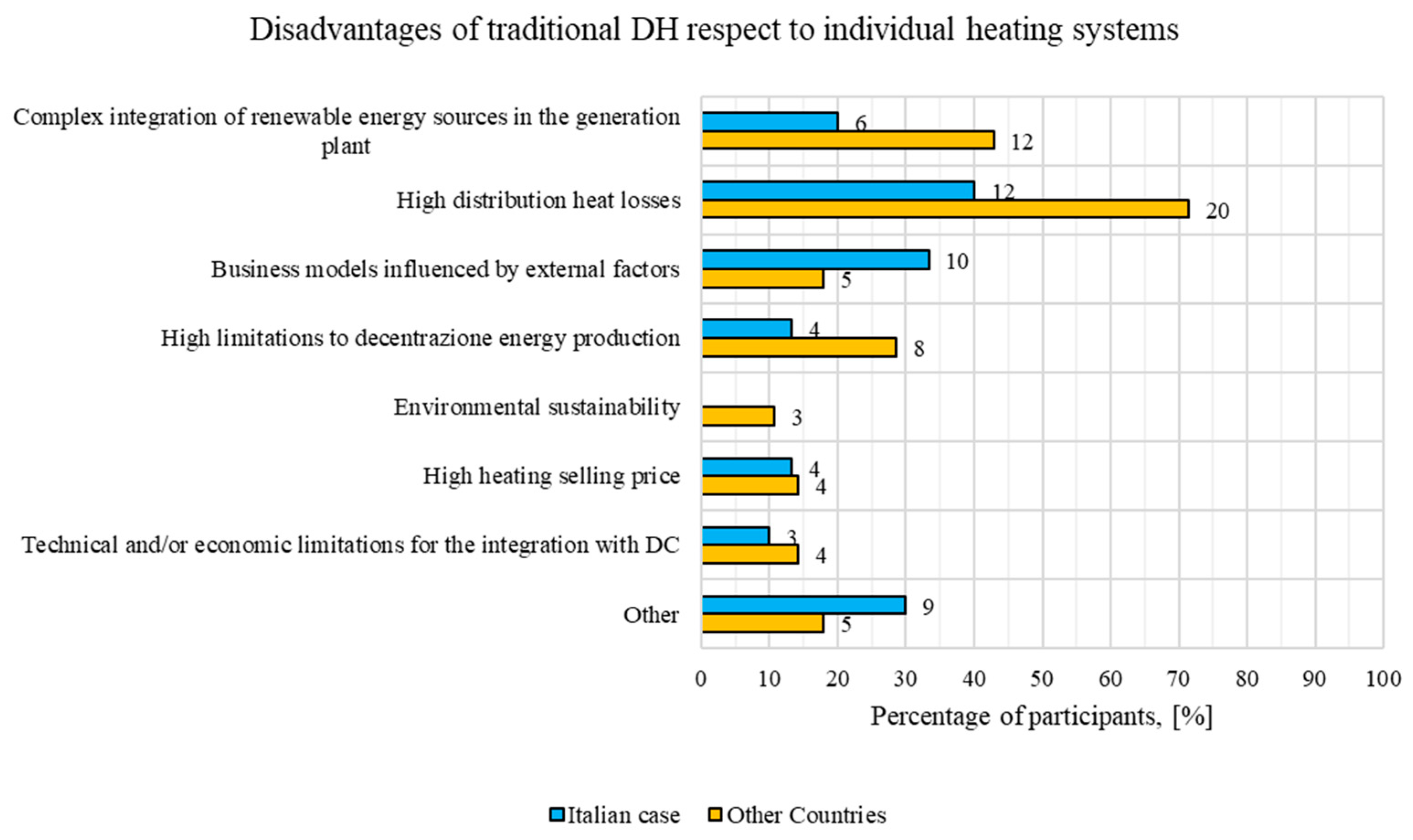Energies 13 00810 g017 Energies 13 00810 g017