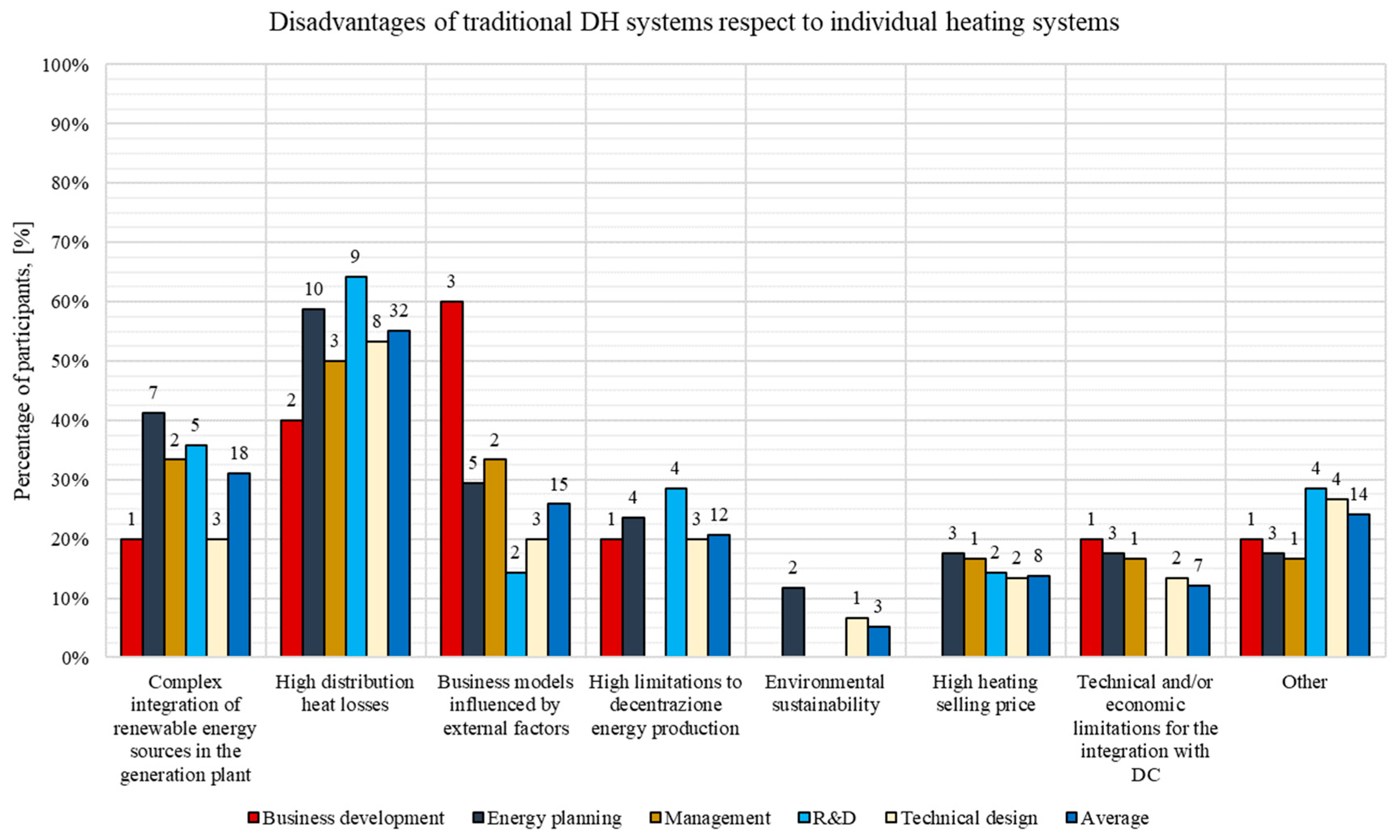 Energies 13 00810 g019 Energies 13 00810 g019
