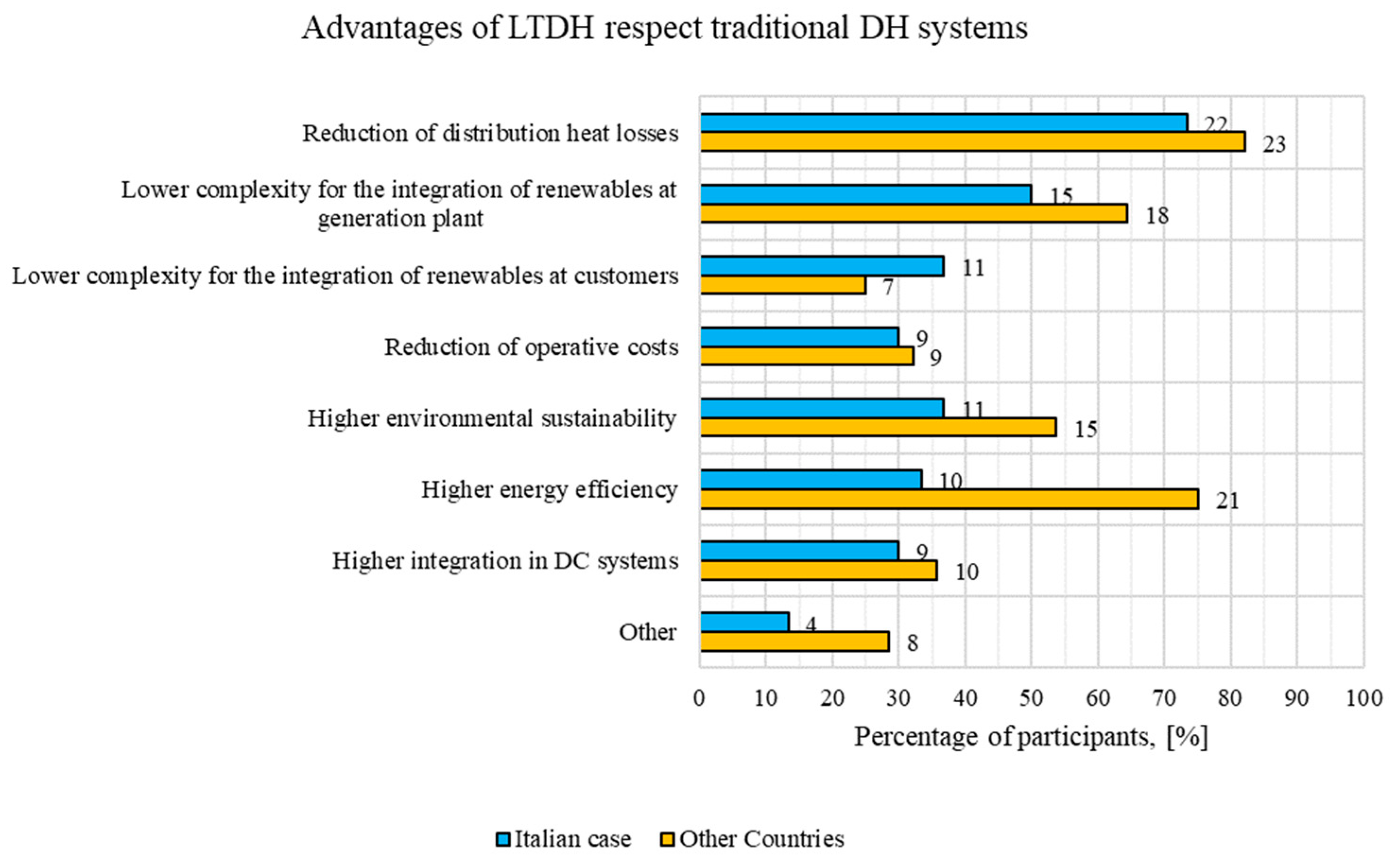 Energies 13 00810 g021 Energies 13 00810 g021