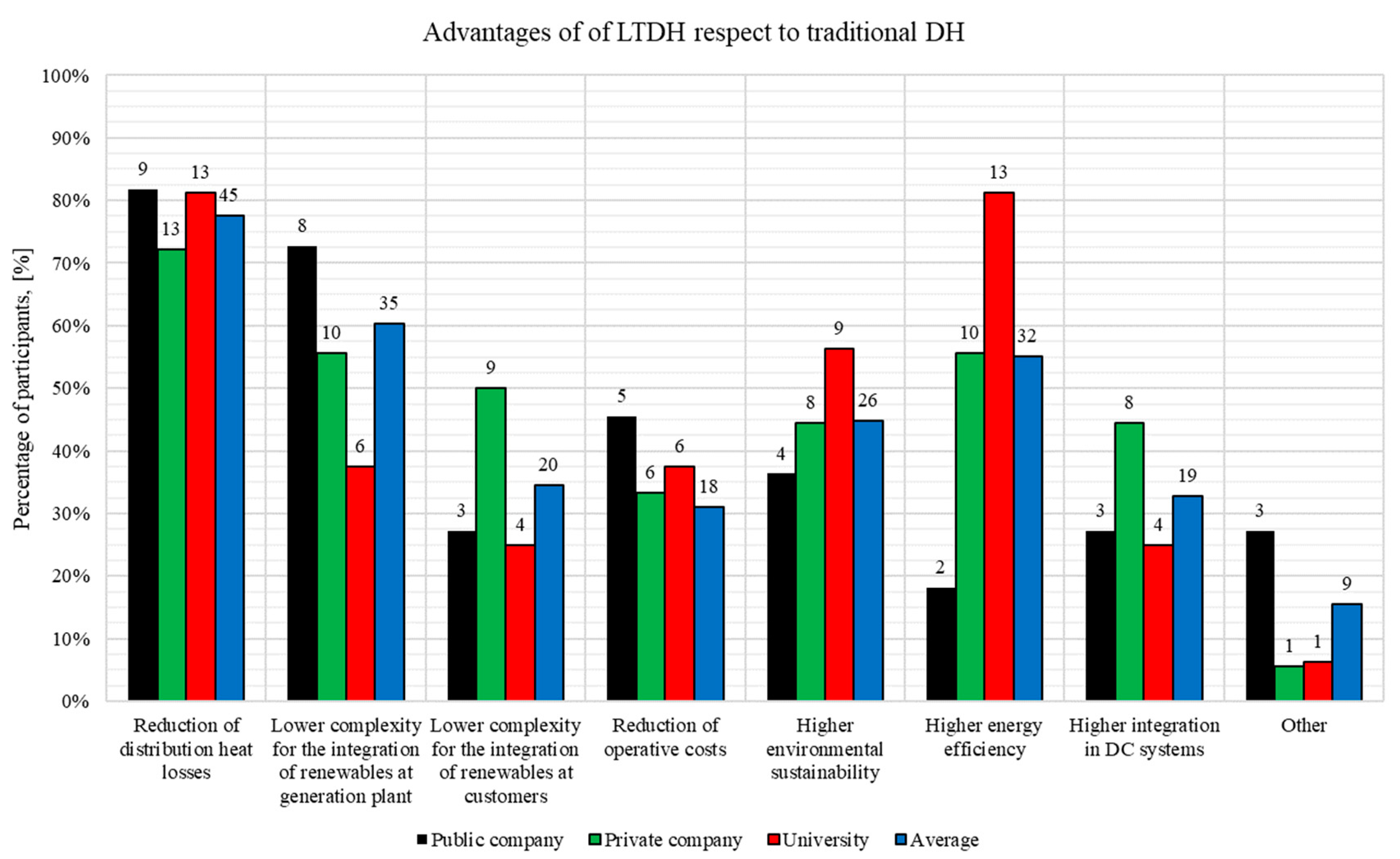 Energies 13 00810 g022 Energies 13 00810 g022