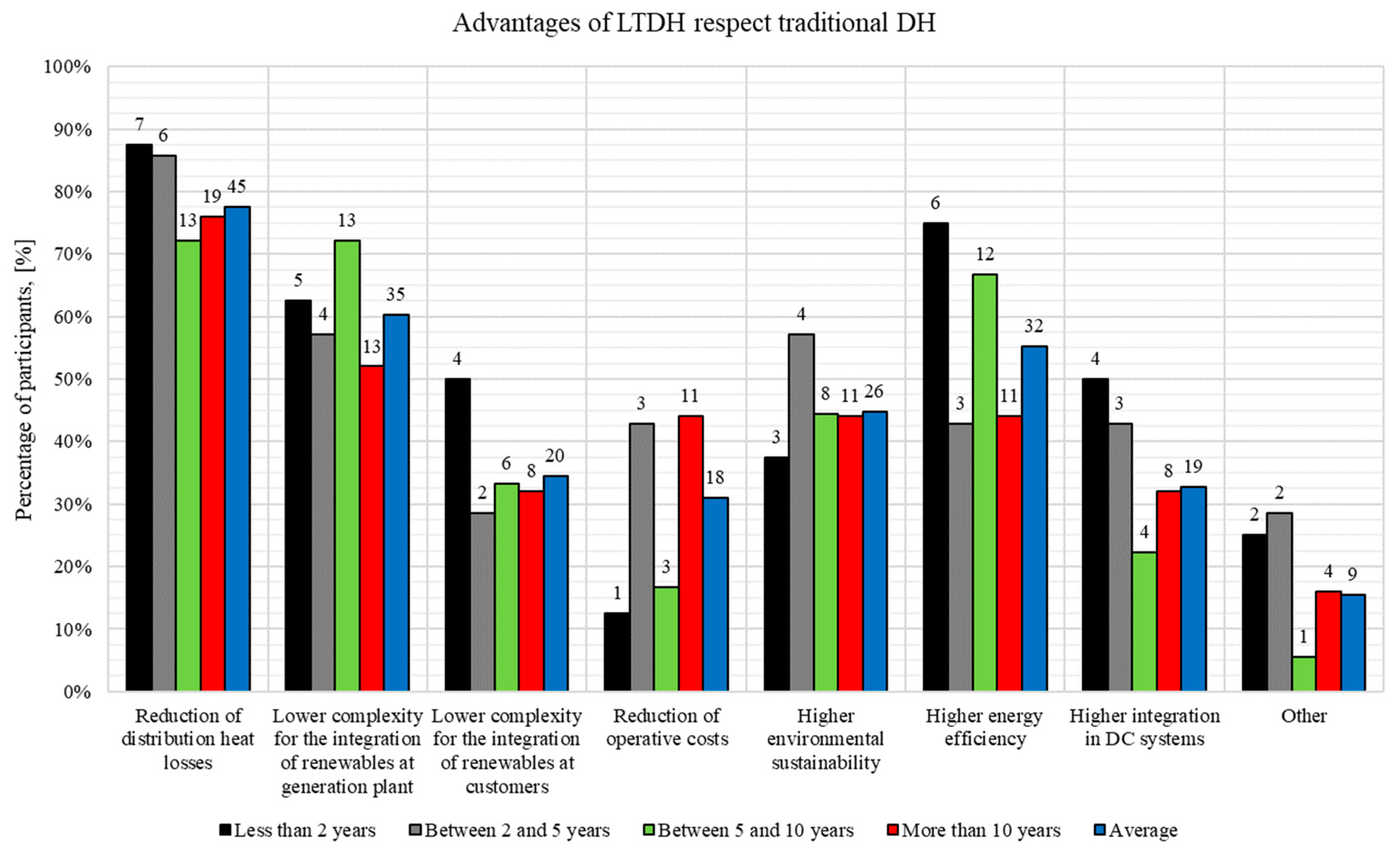 Energies 13 00810 g024 Energies 13 00810 g024