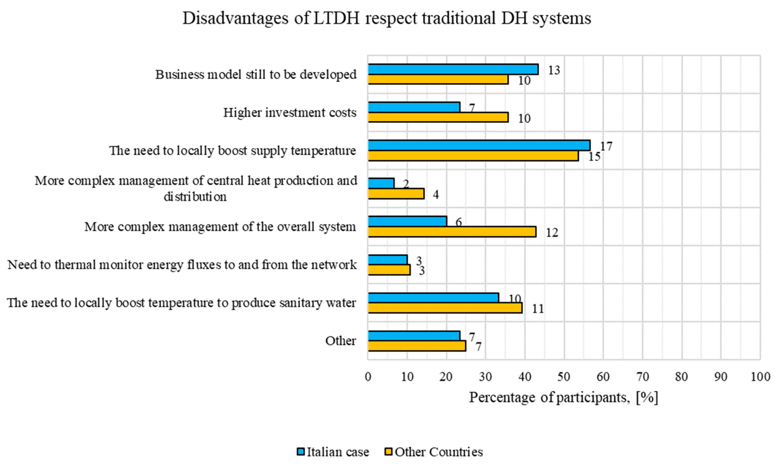 Energies 13 00810 g025 Energies 13 00810 g025