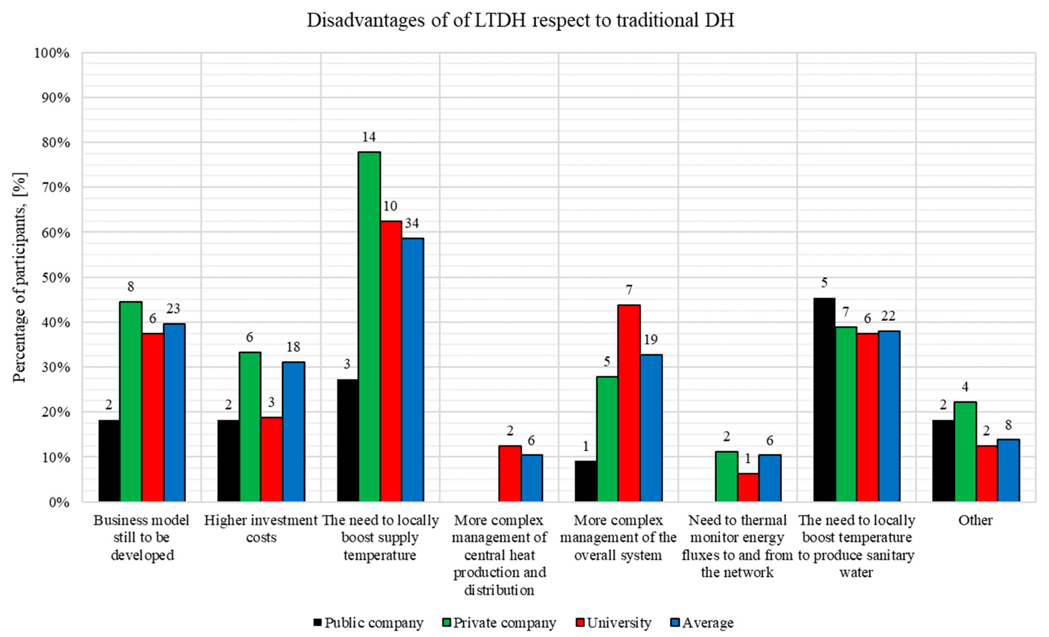 Energies 13 00810 g026 Energies 13 00810 g026