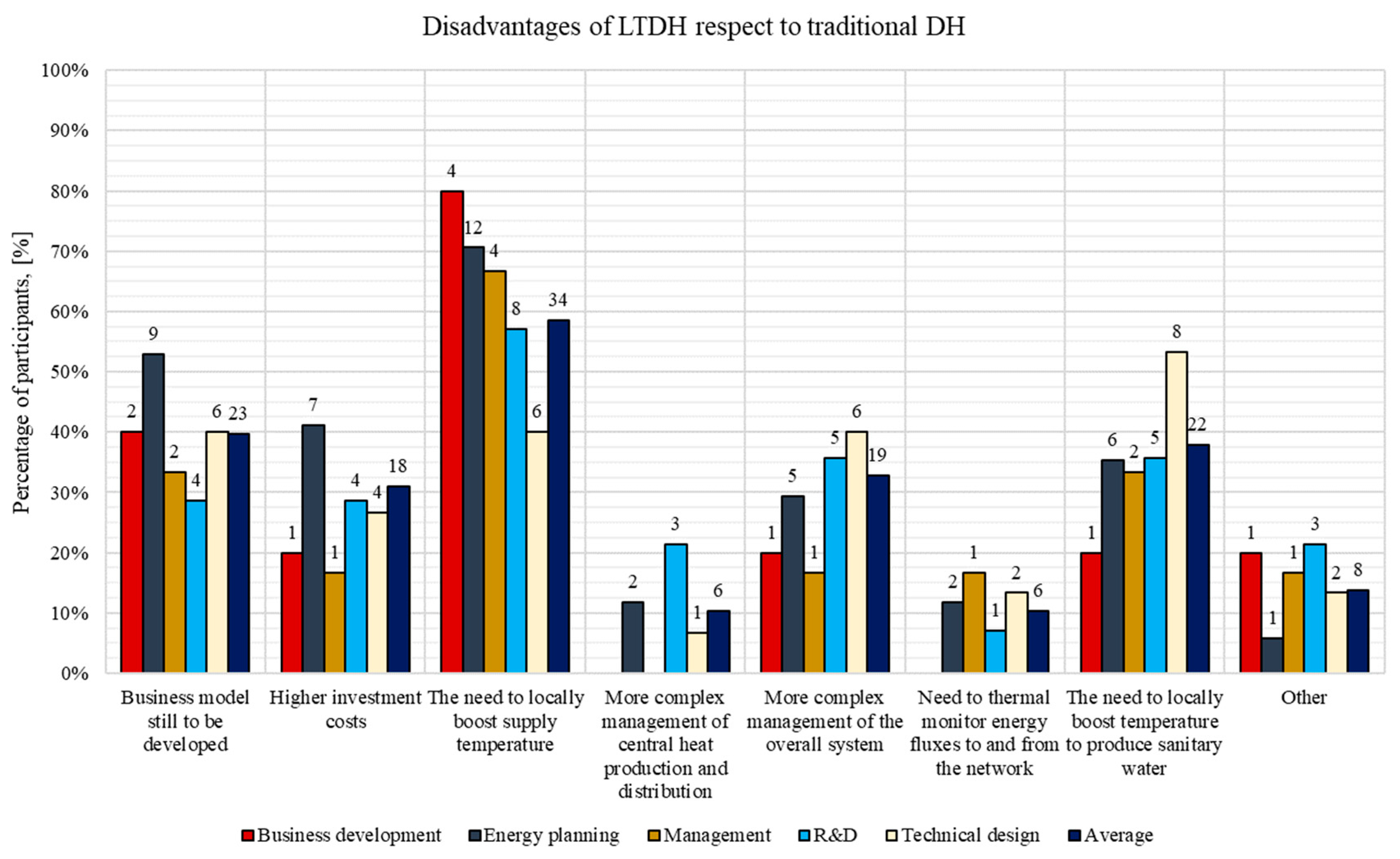 Energies 13 00810 g027 Energies 13 00810 g027