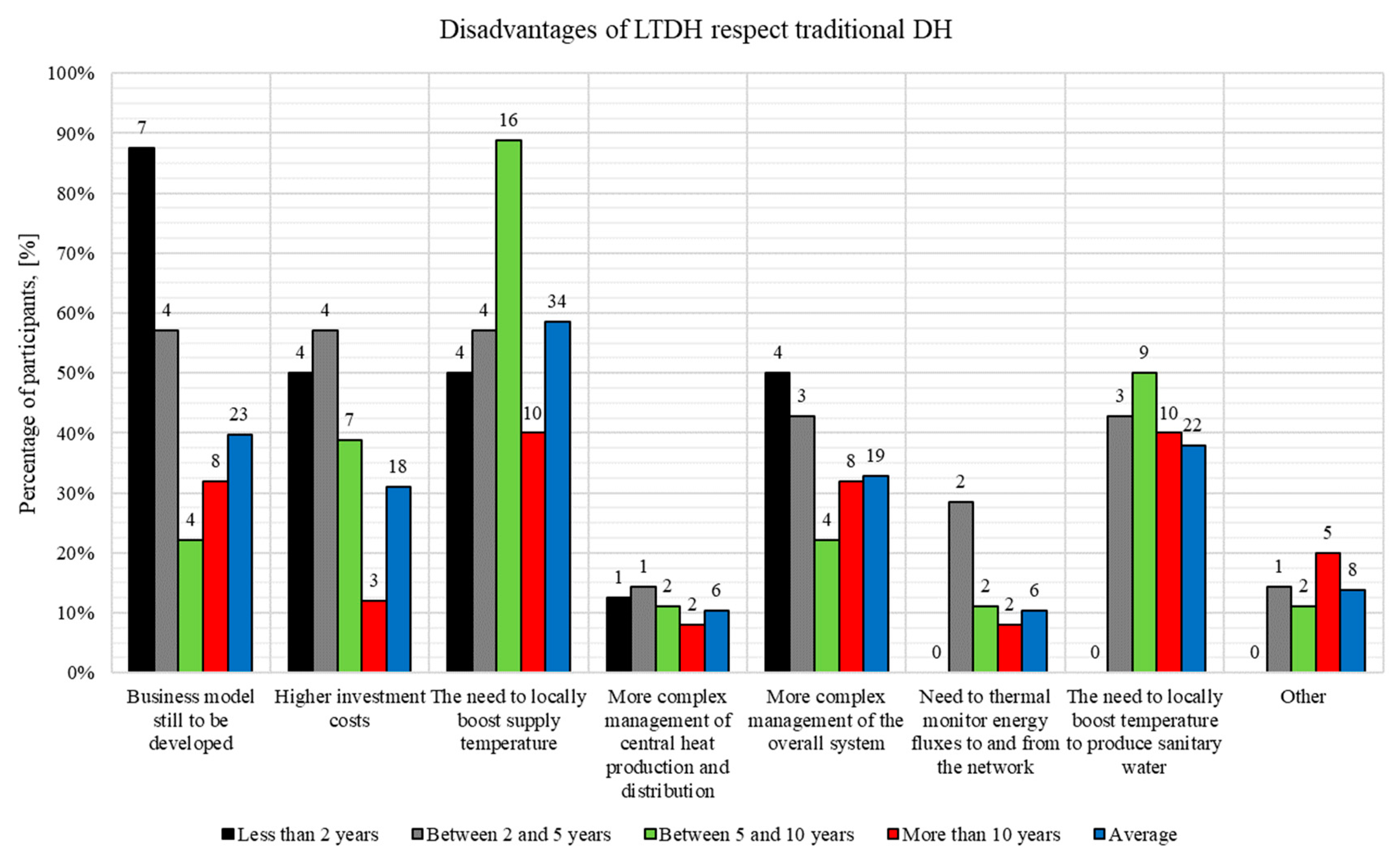 Energies 13 00810 g028 Energies 13 00810 g028
