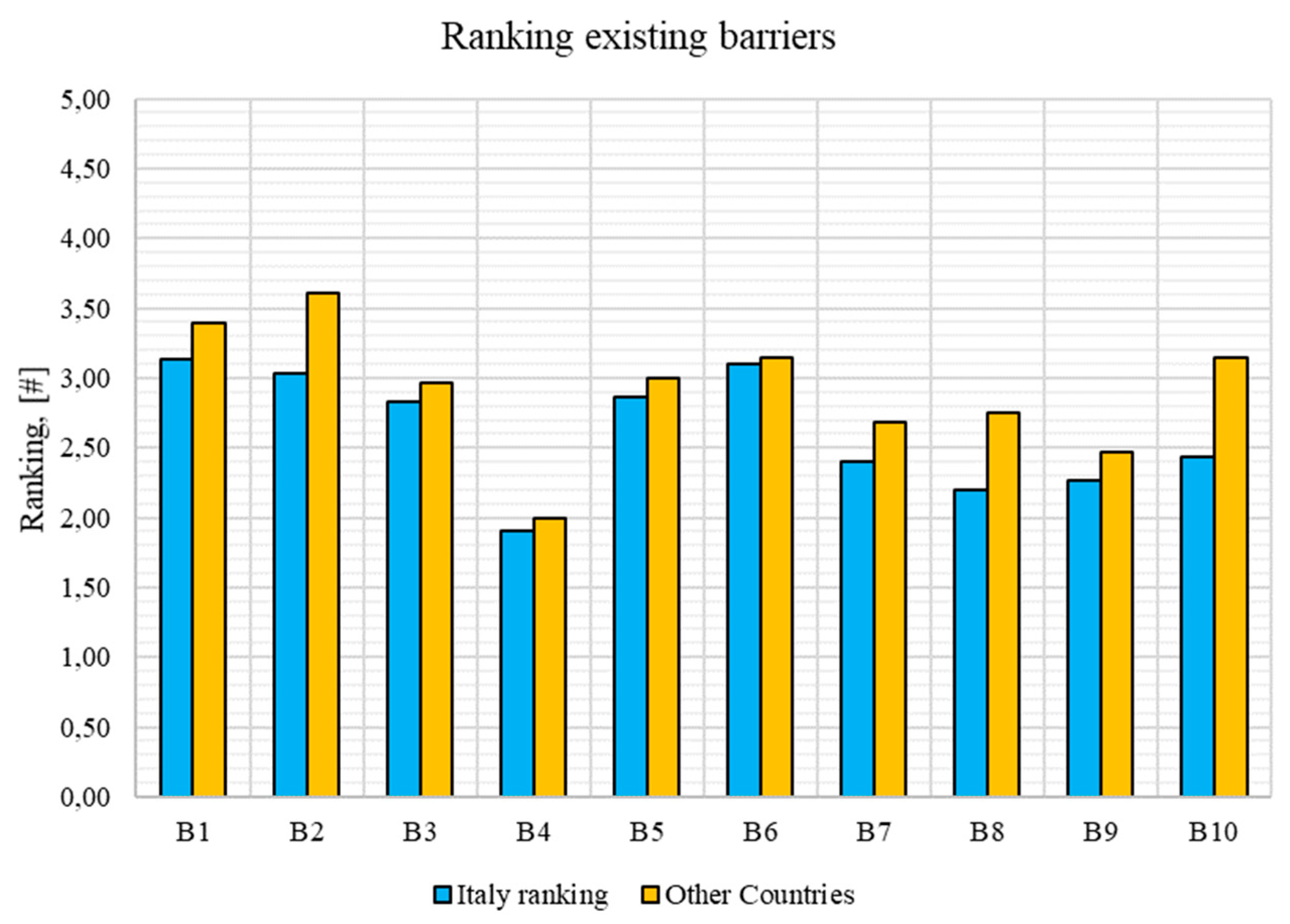 Energies 13 00810 g029 Energies 13 00810 g029