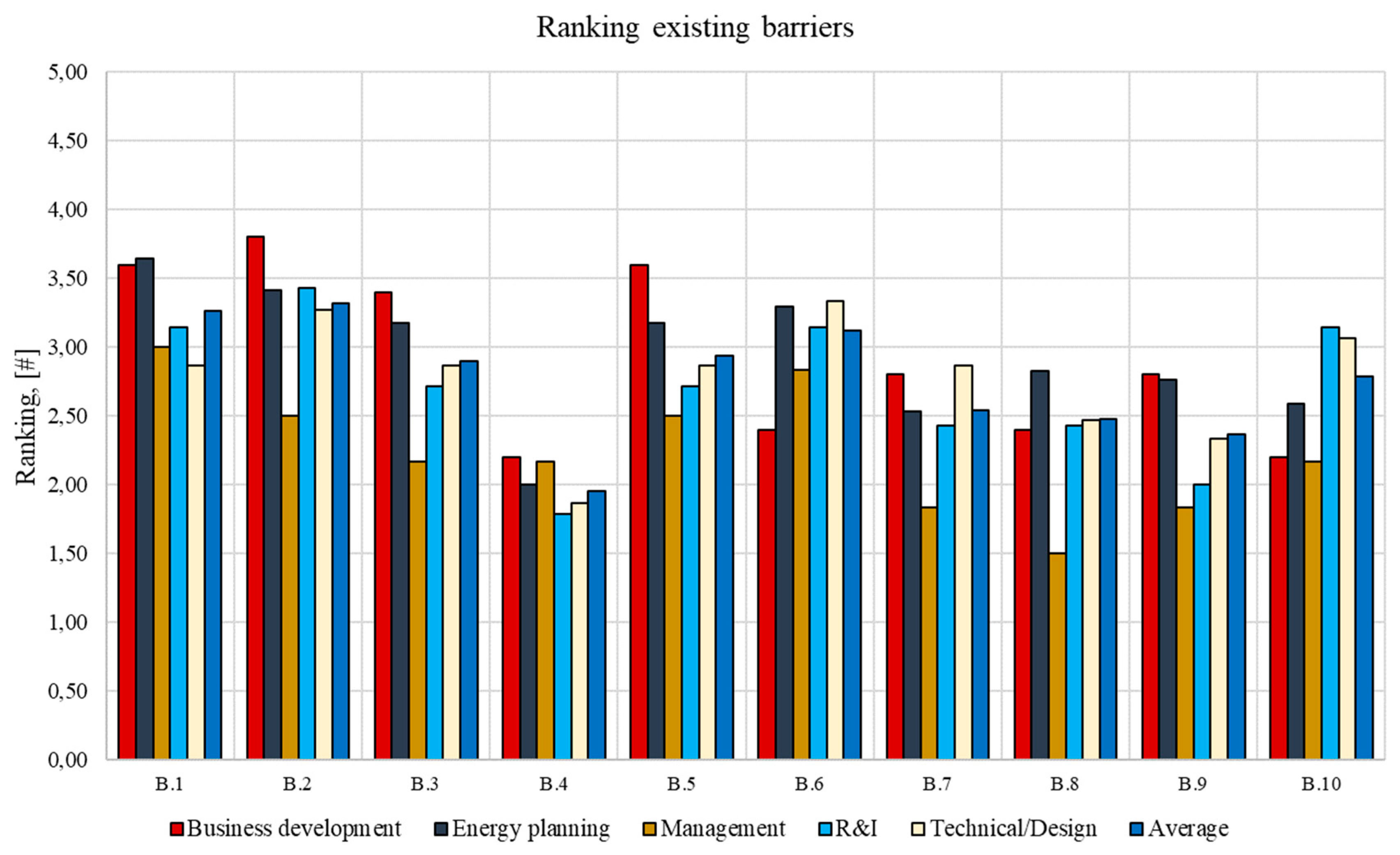 Energies 13 00810 g031 Energies 13 00810 g031