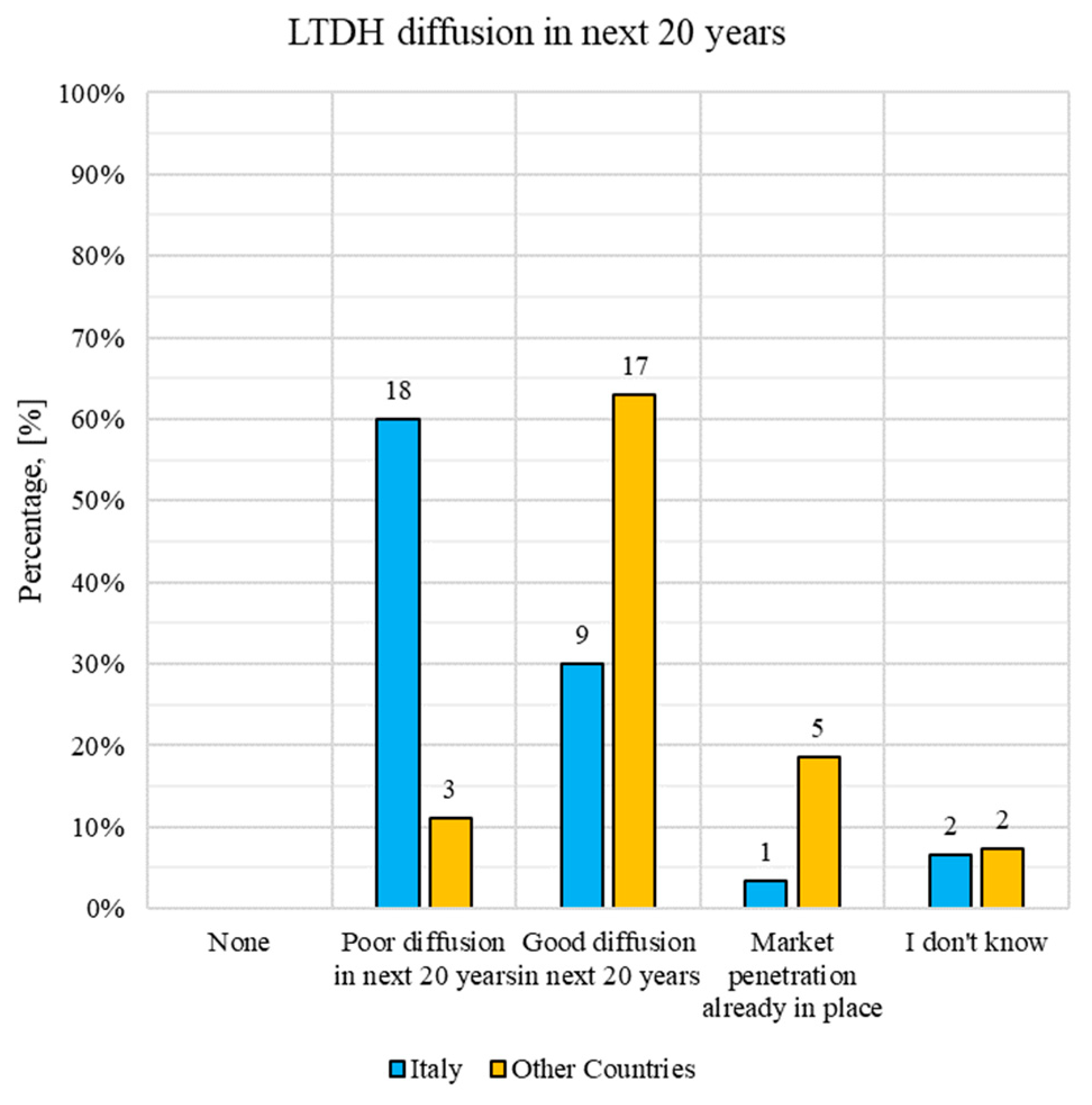 Energies 13 00810 g033 Energies 13 00810 g033