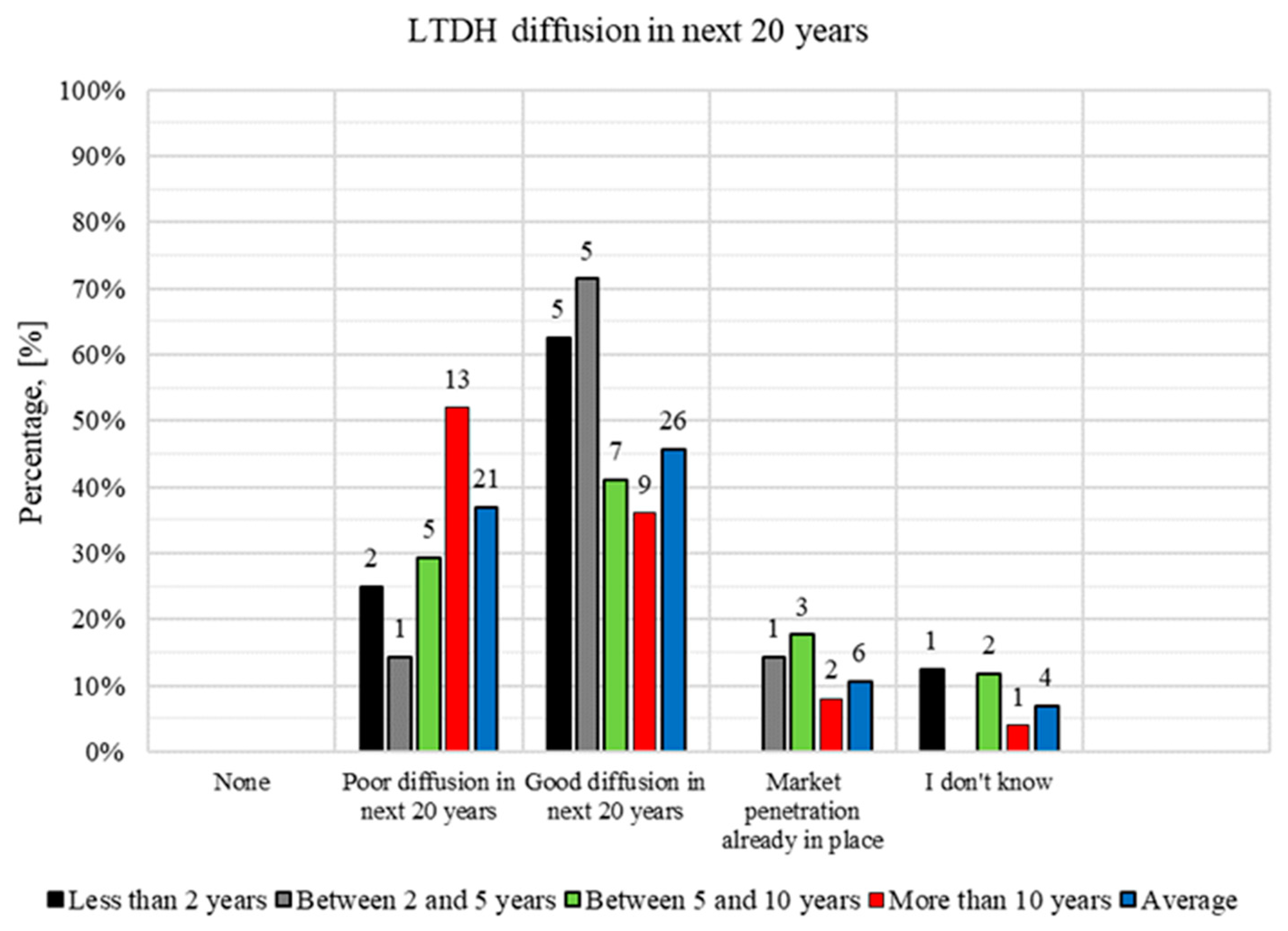 Energies 13 00810 g036 Energies 13 00810 g036