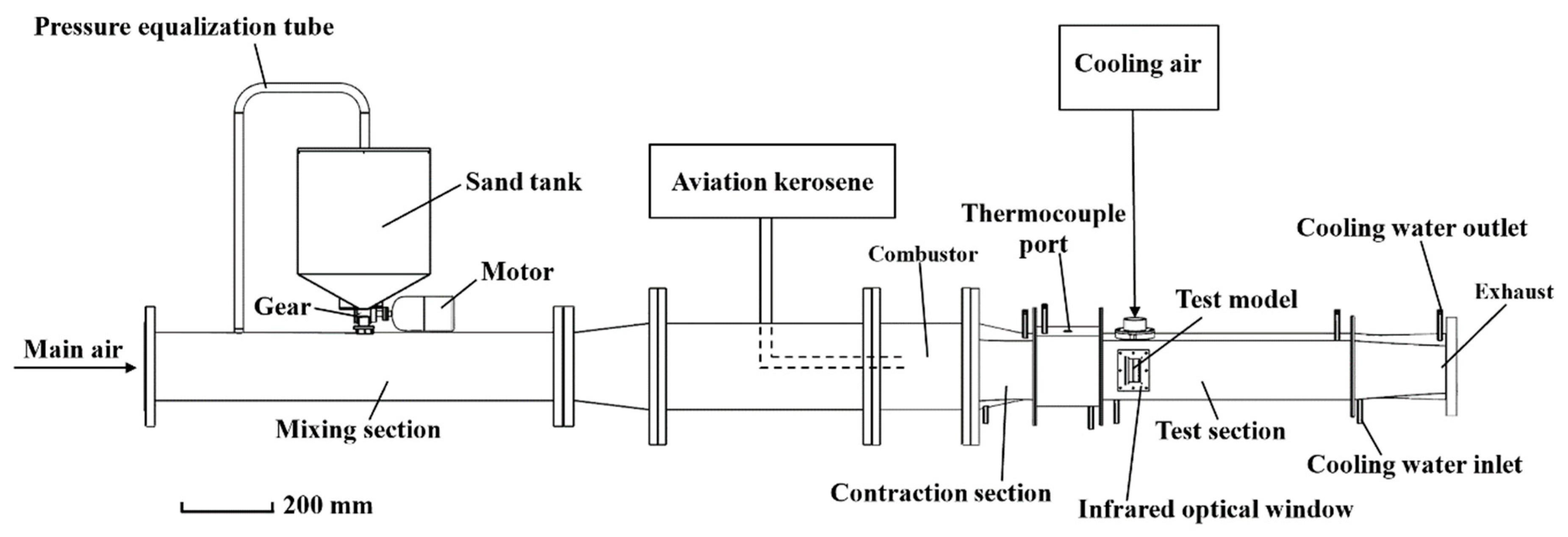 Energies 13 00811 g001 Energies 13 00811 g001