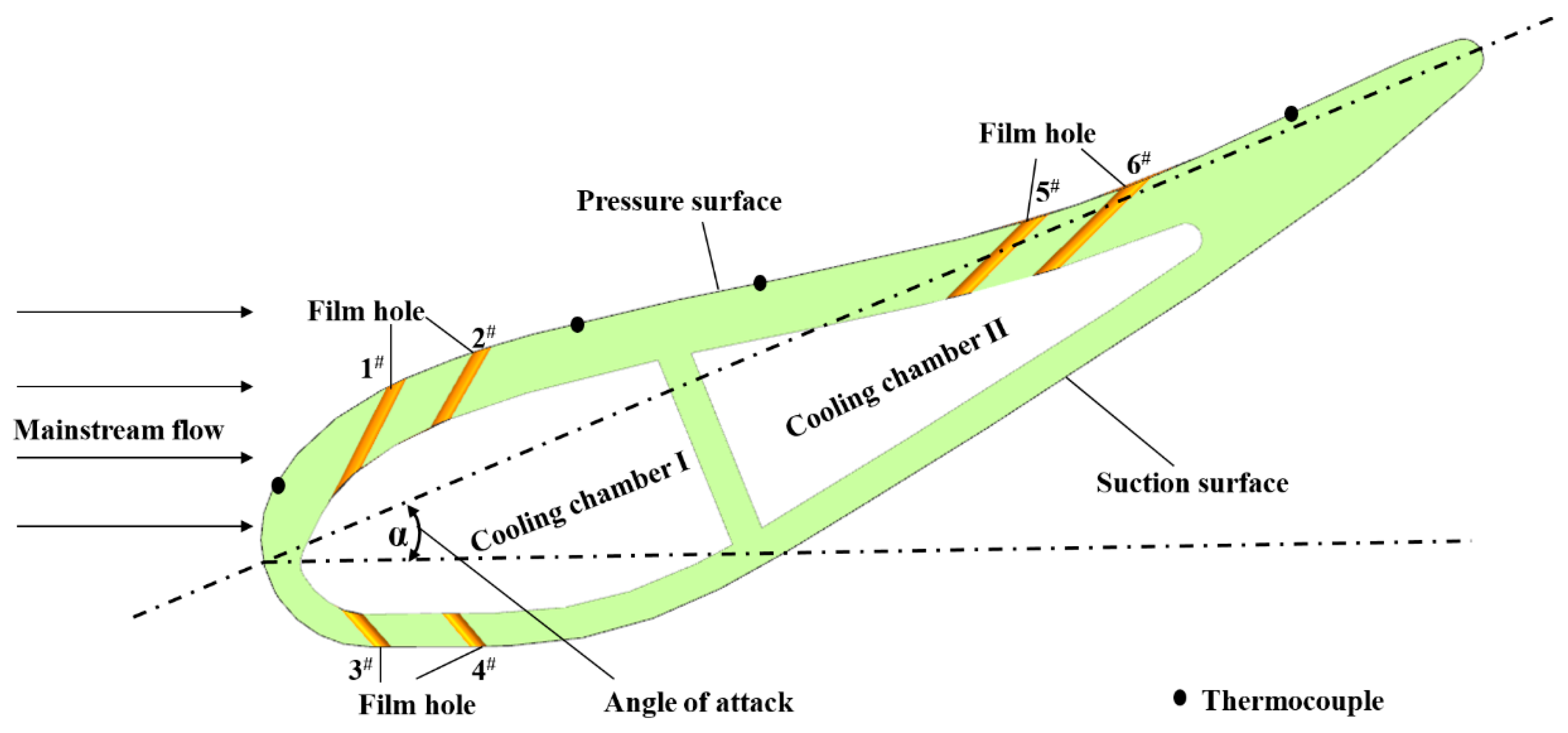 Energies 13 00811 g006 Energies 13 00811 g006