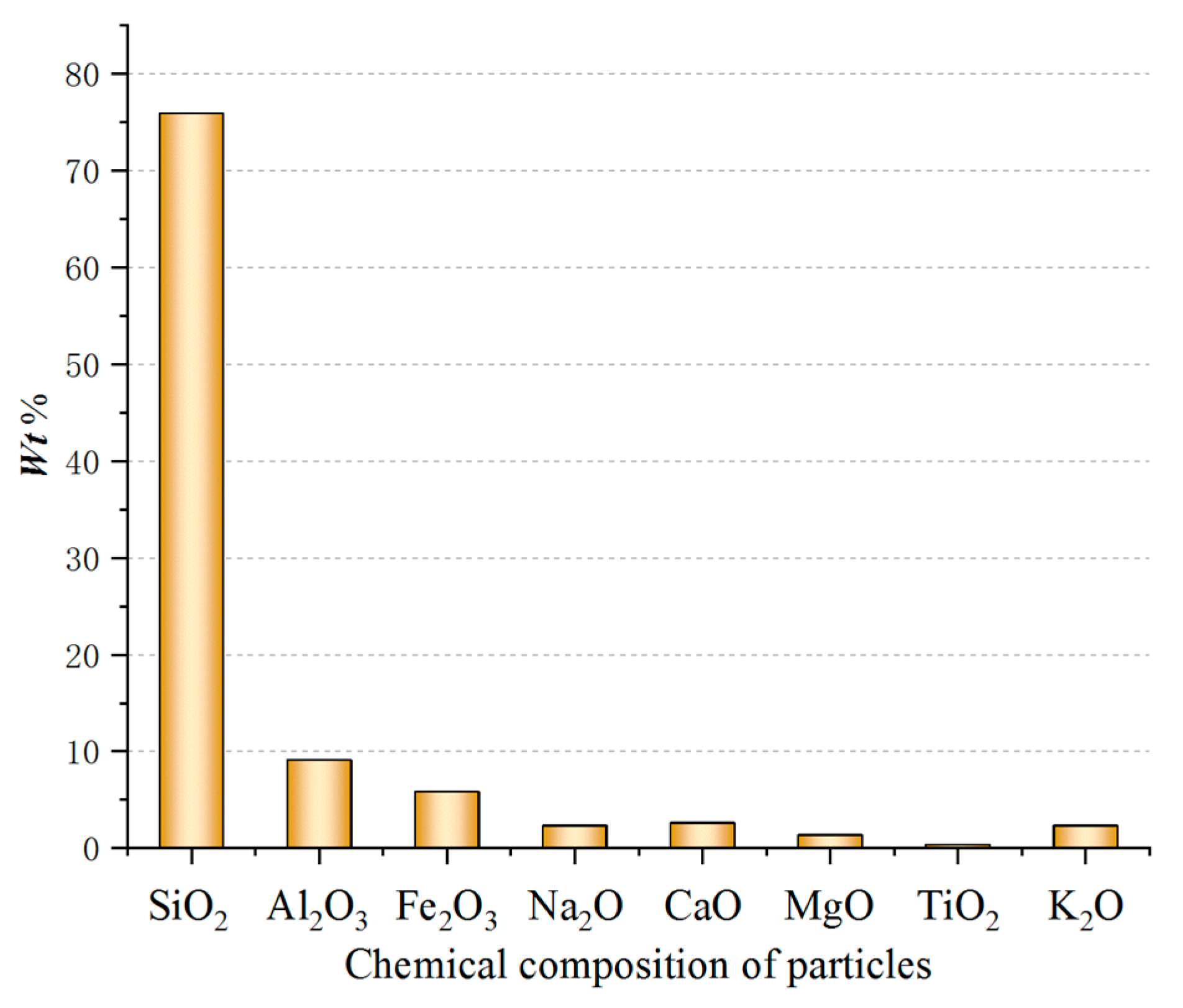 Energies 13 00811 g010 Energies 13 00811 g010