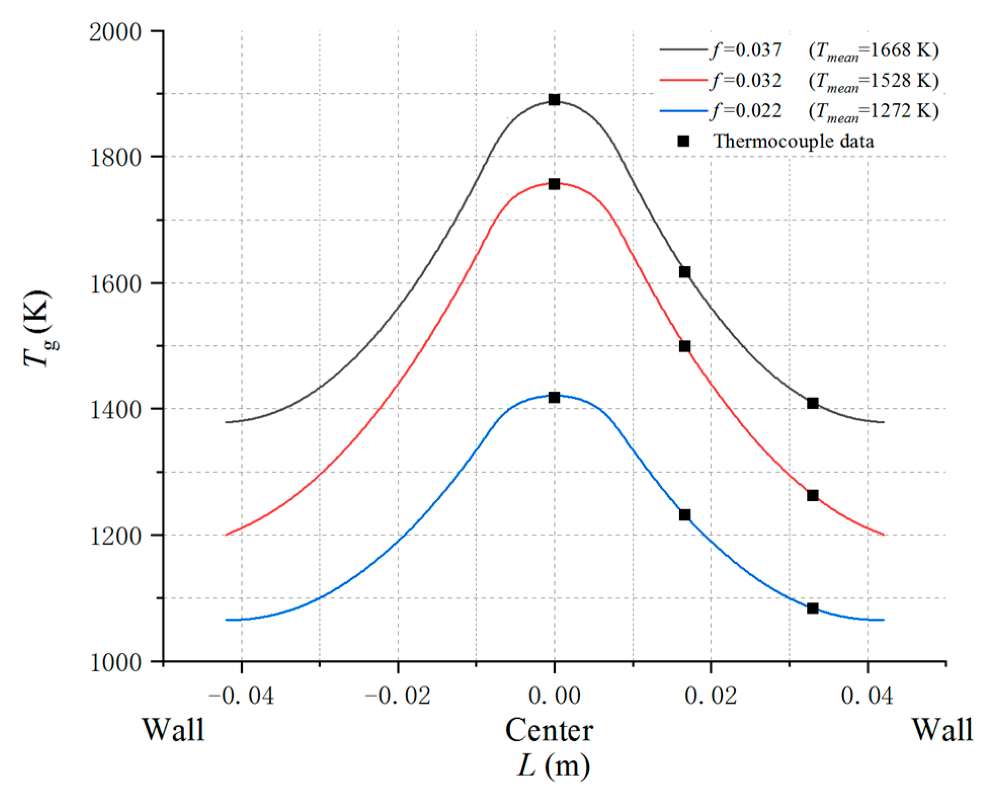 Energies 13 00811 g011 Energies 13 00811 g011
