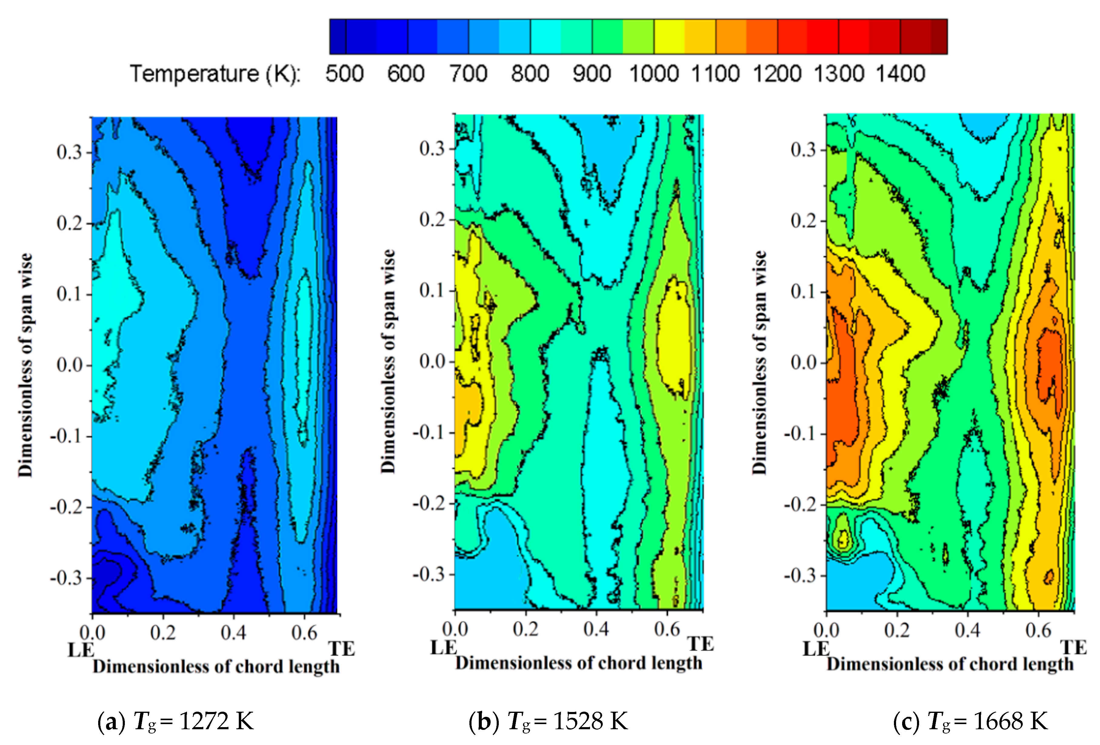 Energies 13 00811 g016 Energies 13 00811 g016