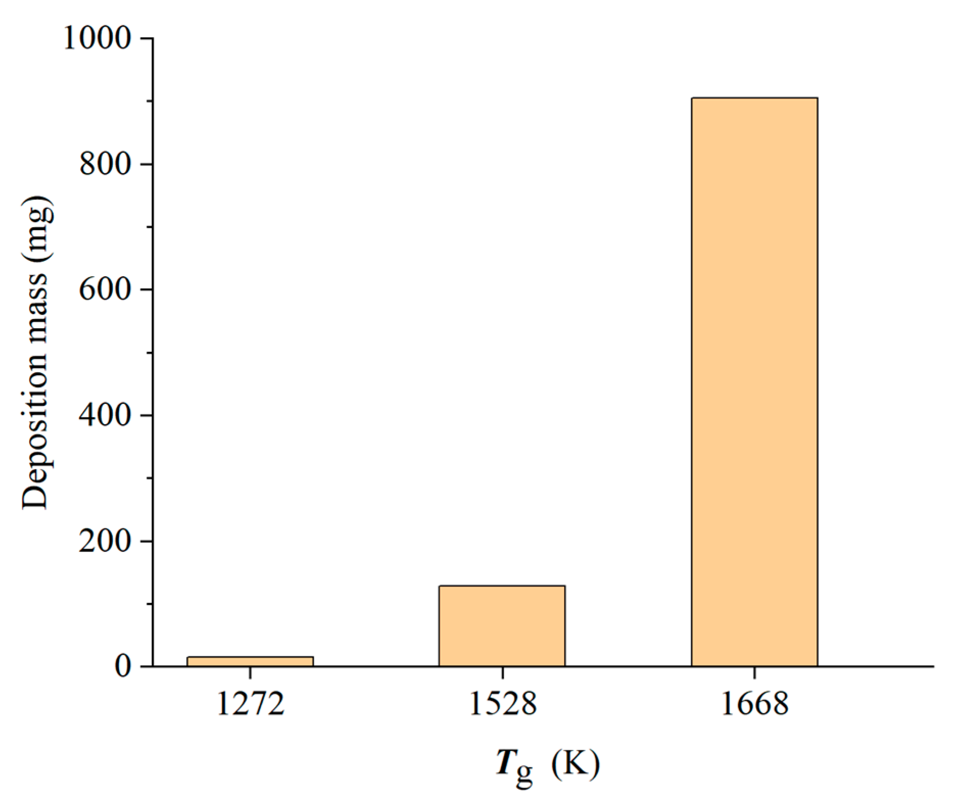 Energies 13 00811 g017 Energies 13 00811 g017