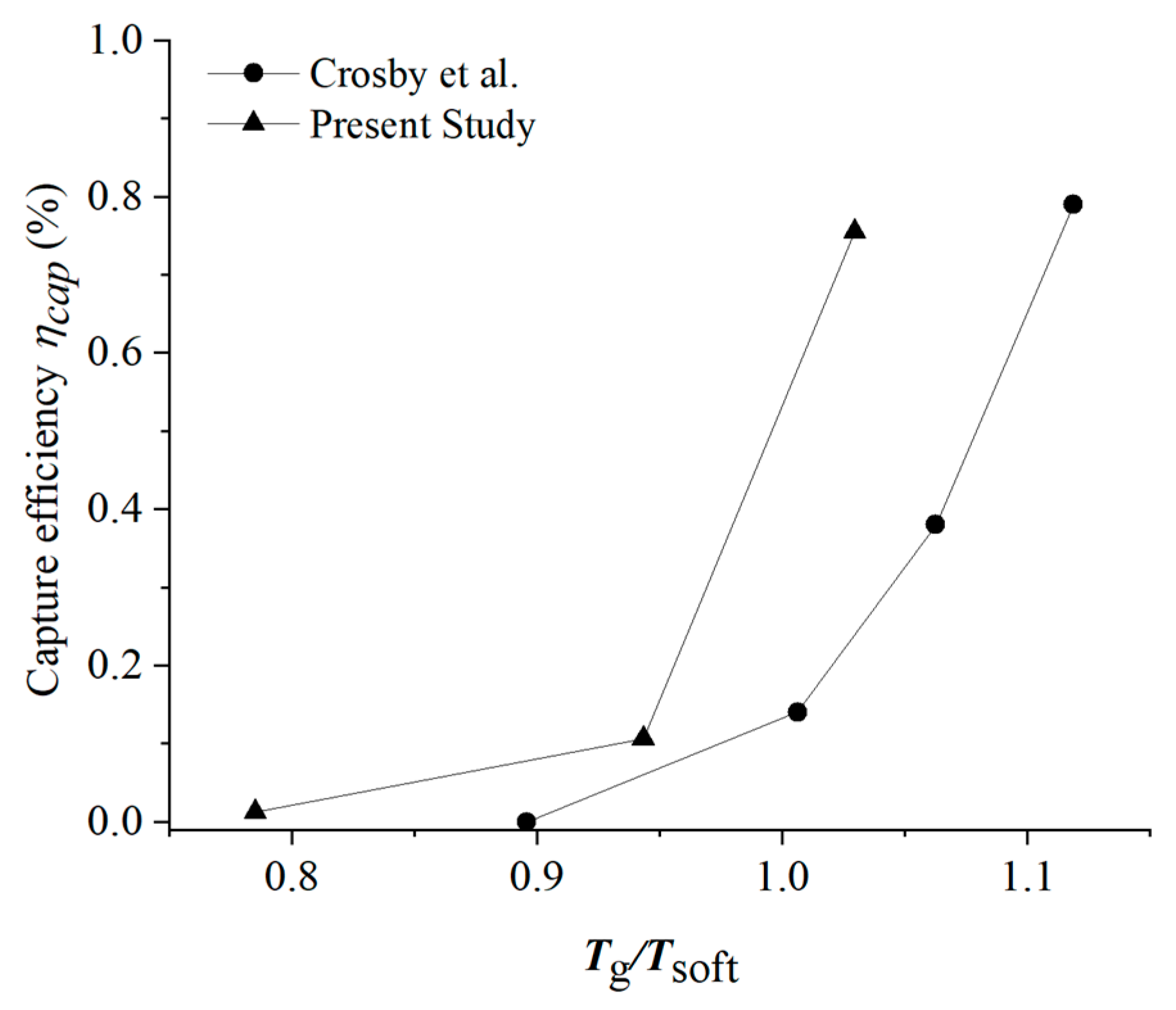 Energies 13 00811 g018 Energies 13 00811 g018