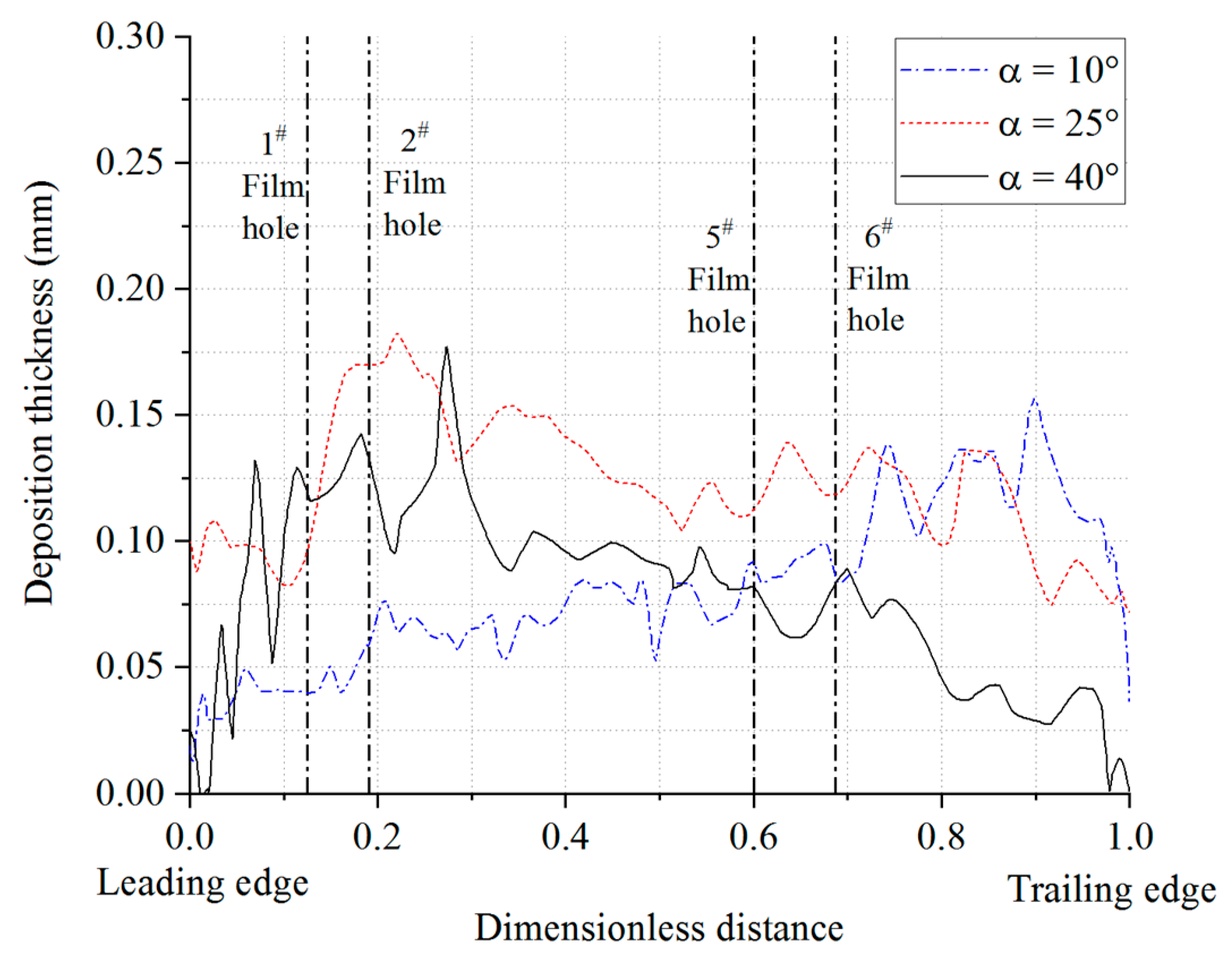 Energies 13 00811 g020 Energies 13 00811 g020