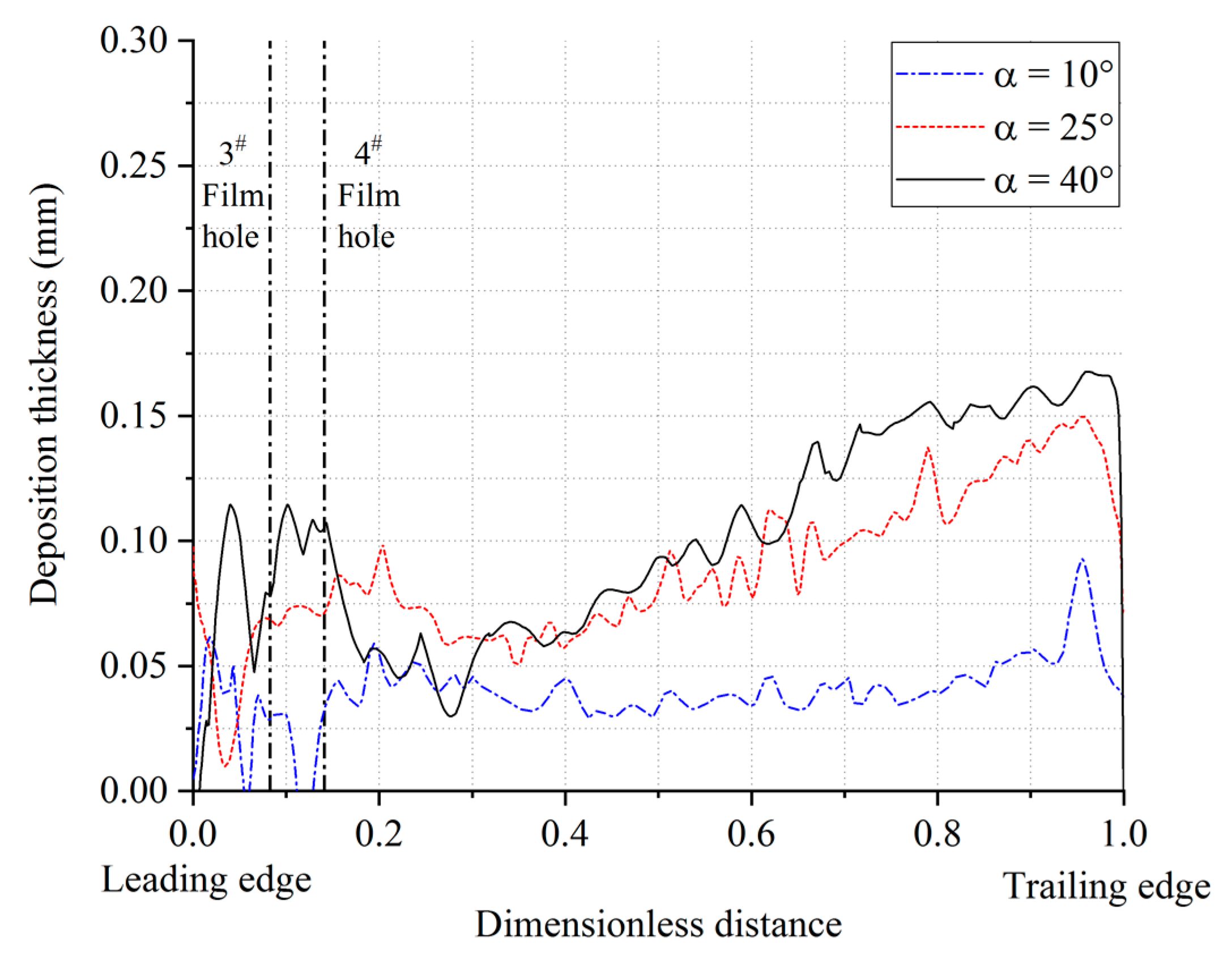 Energies 13 00811 g023 Energies 13 00811 g023