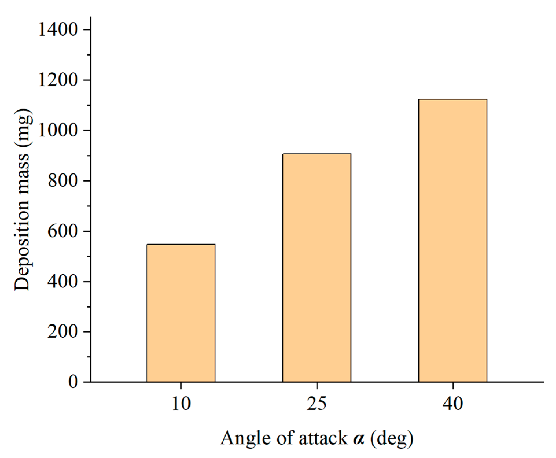 Energies 13 00811 g024 Energies 13 00811 g024