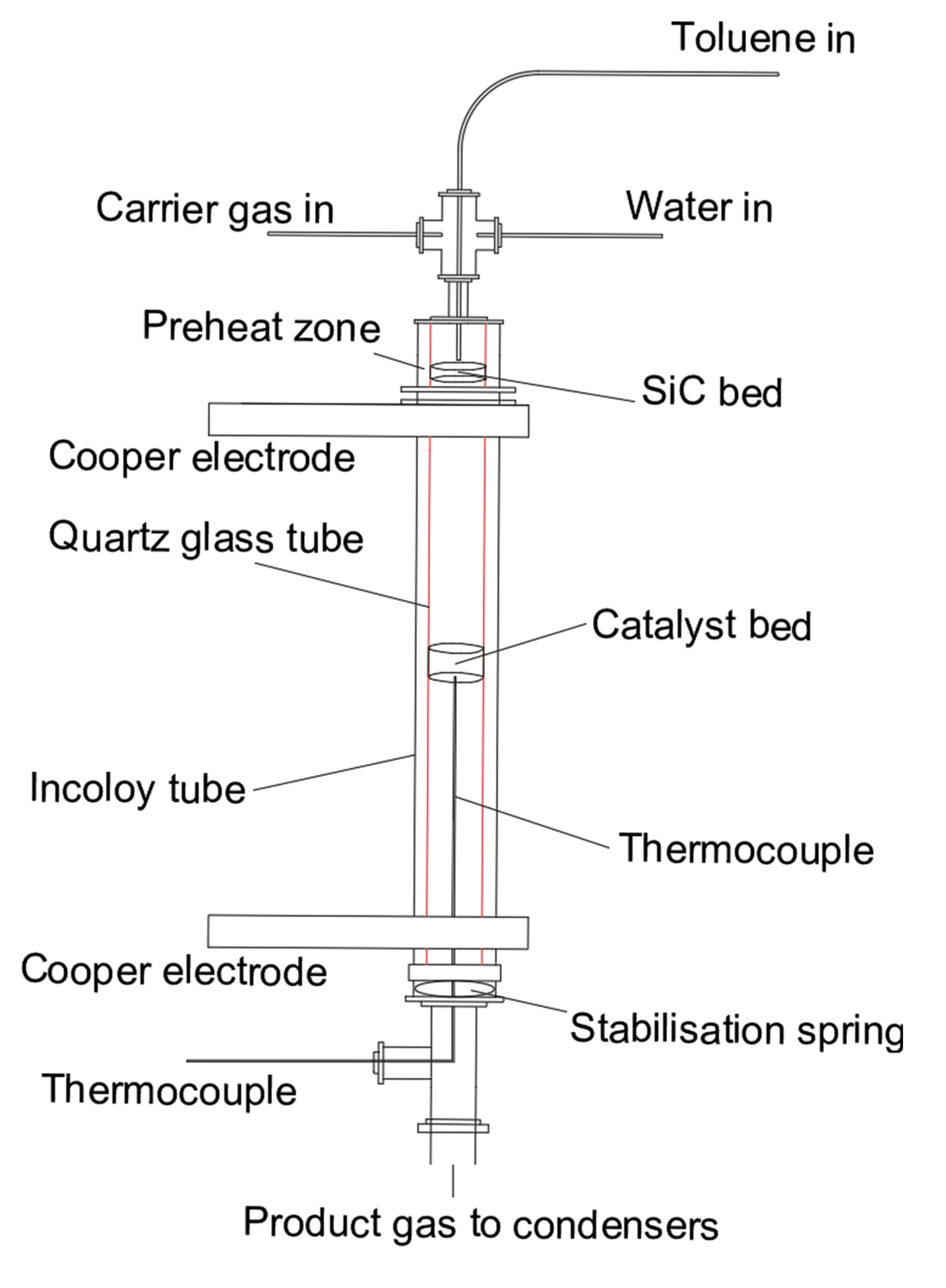 Energies 13 00813 g002