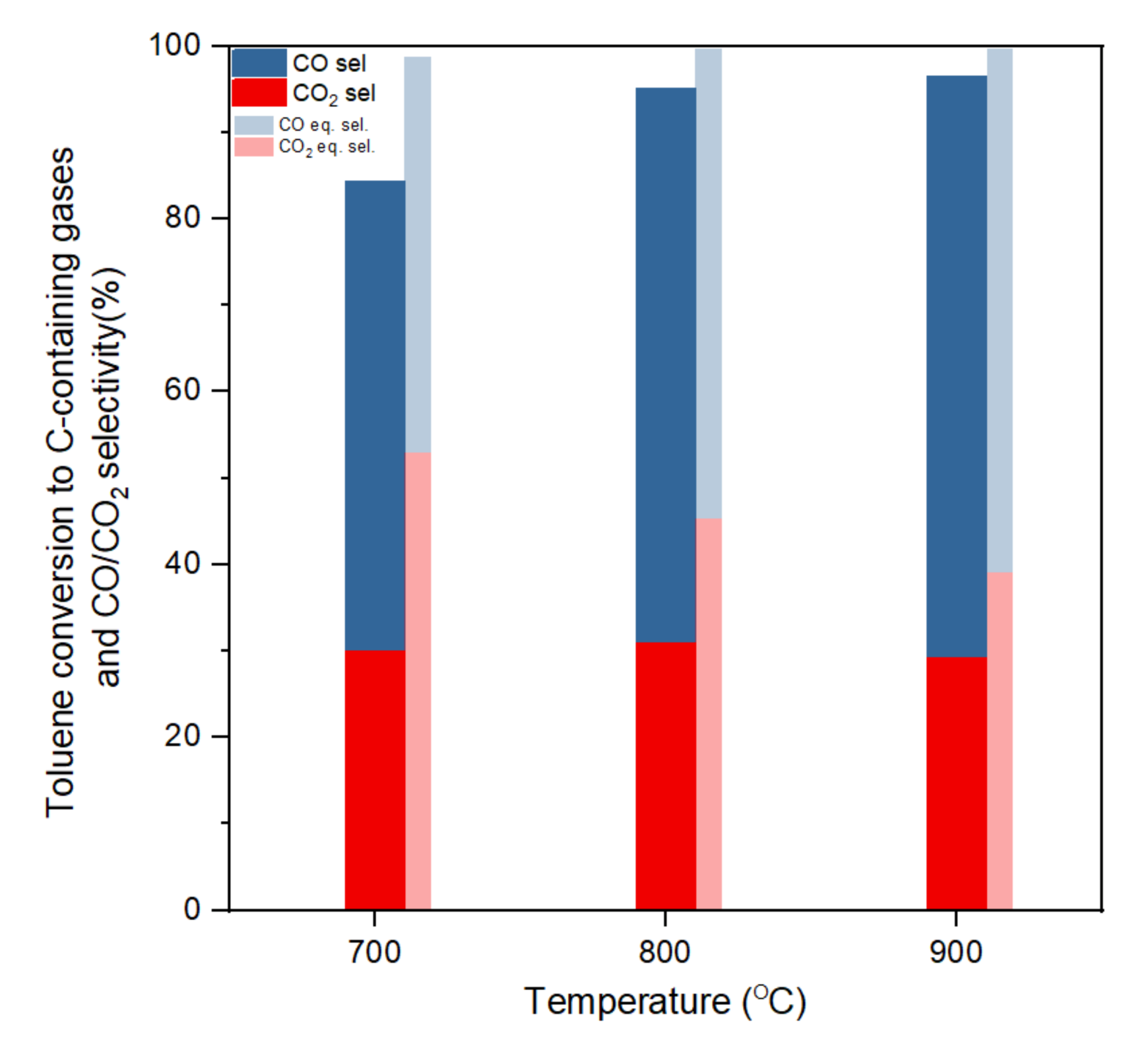 Energies 13 00813 g003
