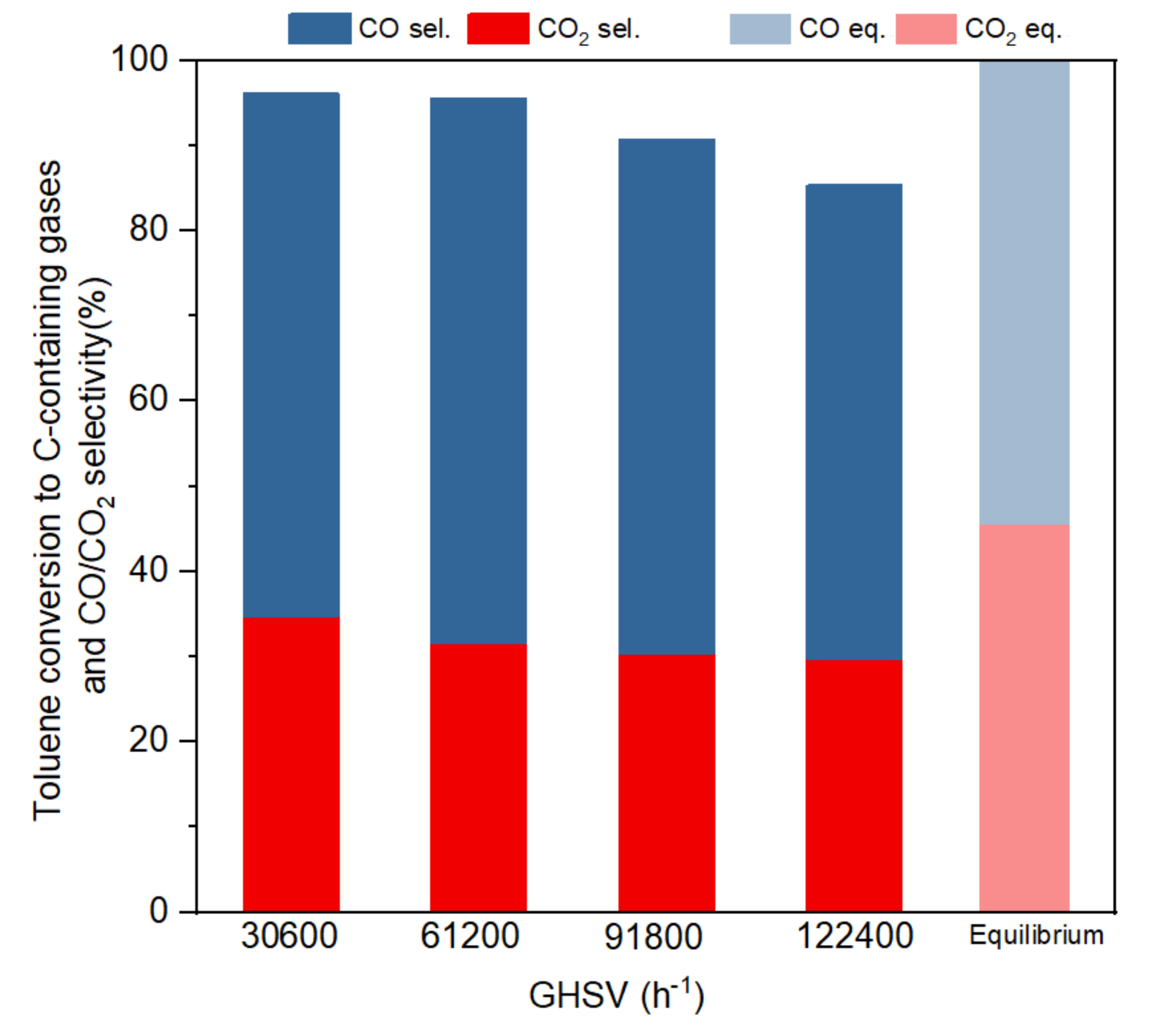 Energies 13 00813 g005