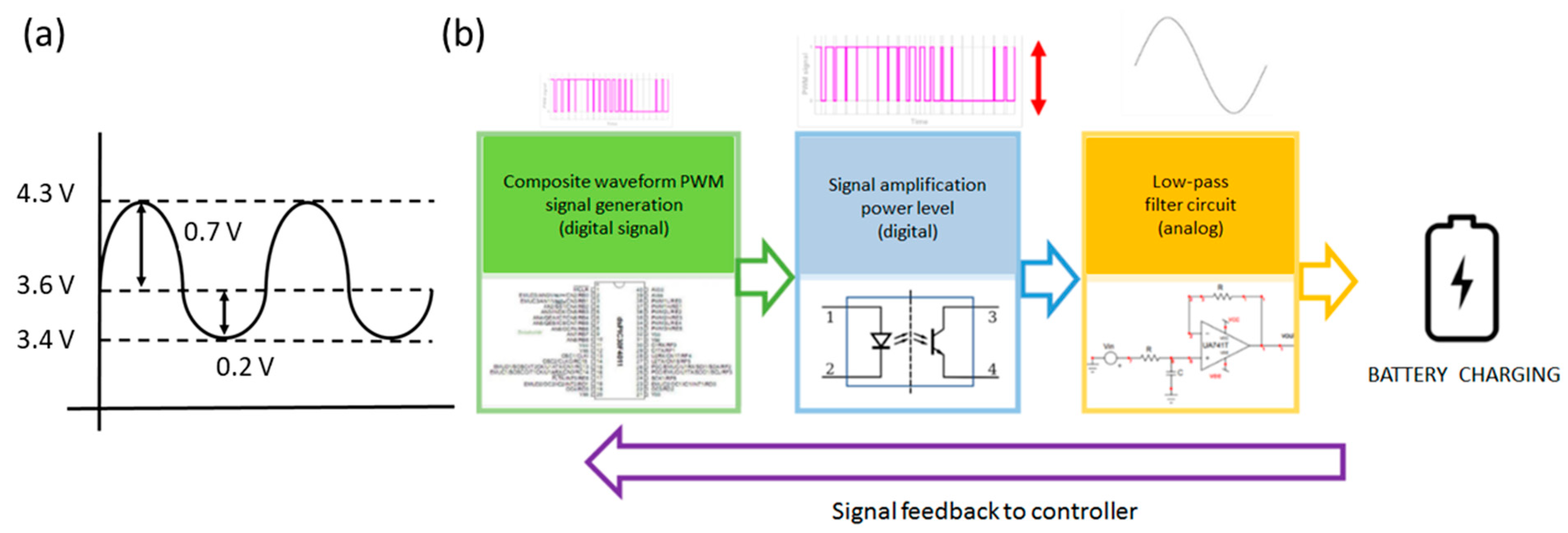 Energies 13 00814 g001